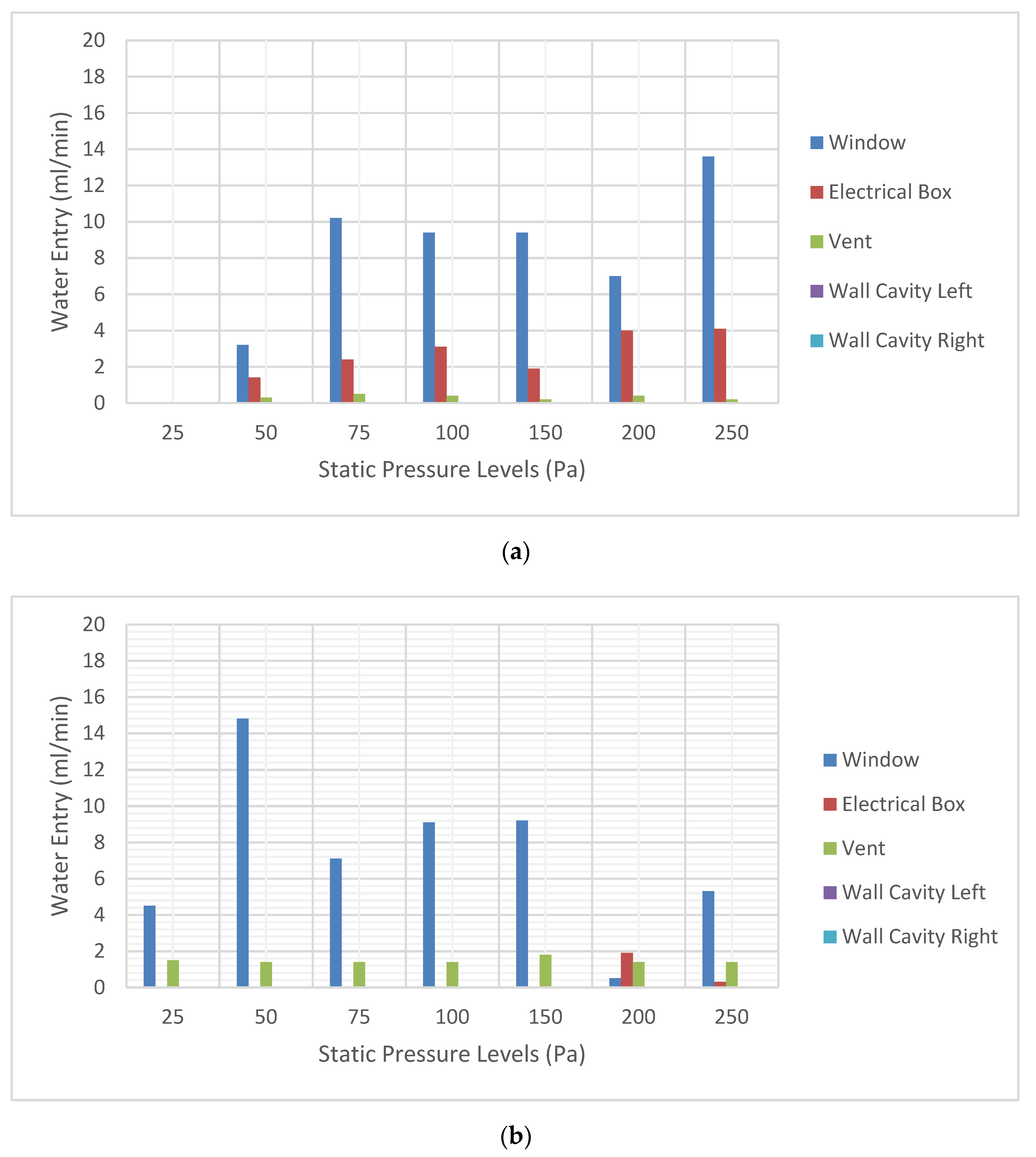 Buildings 11 00117 g007a
