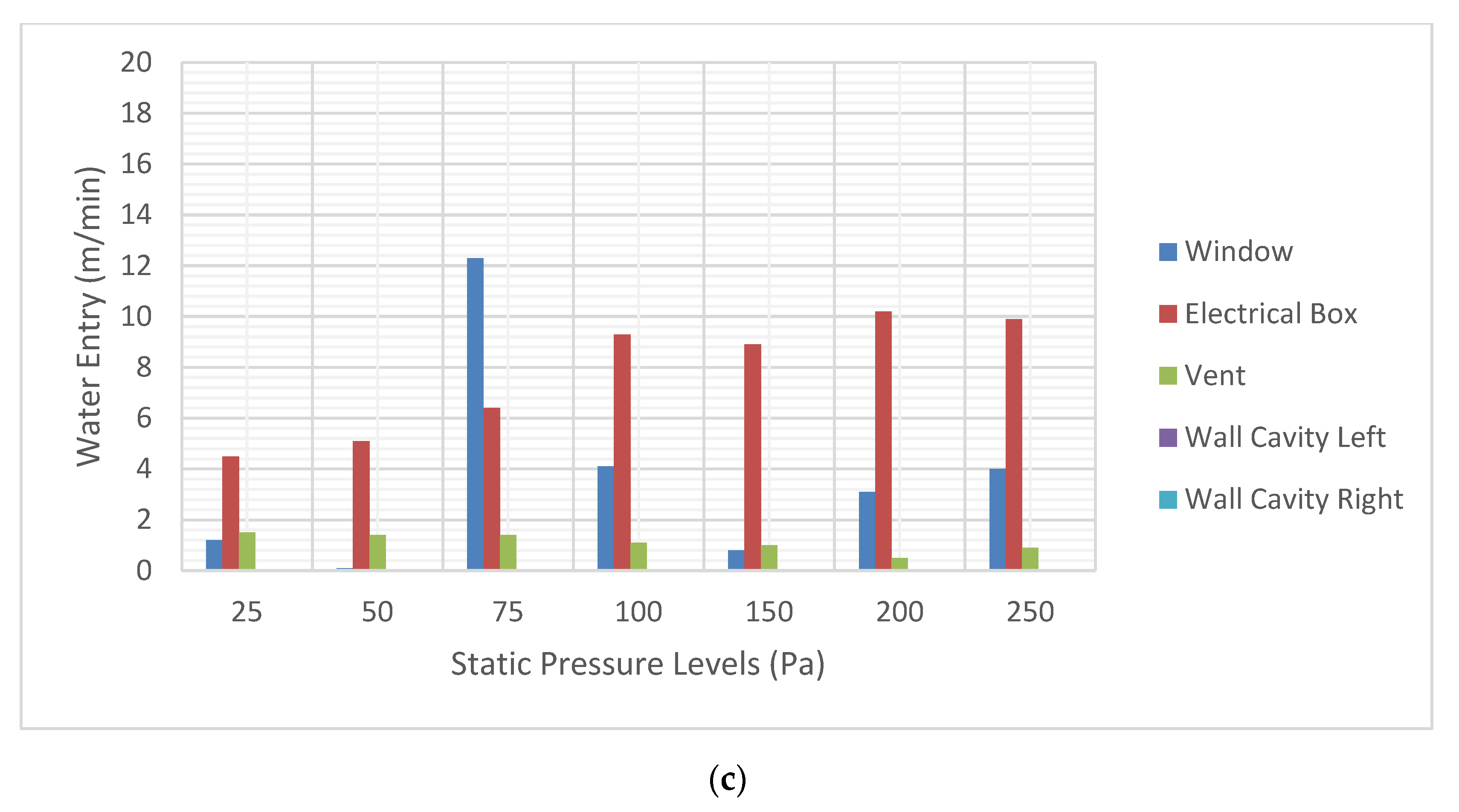 Buildings 11 00117 g007b