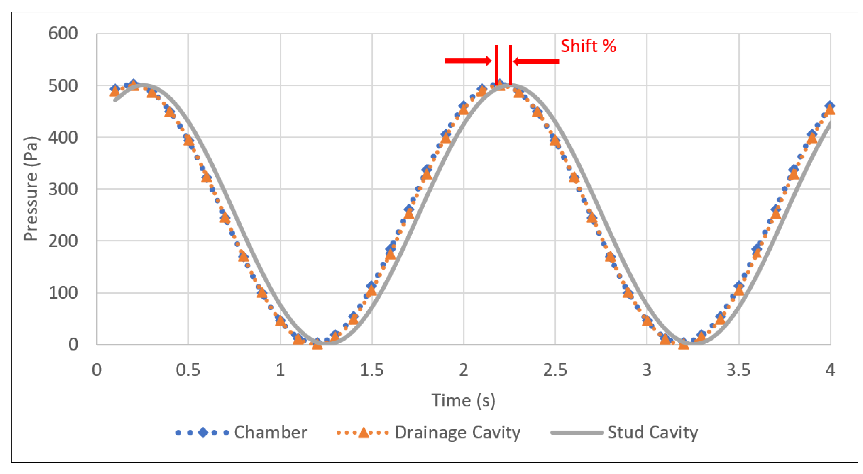 Buildings 11 00117 g012