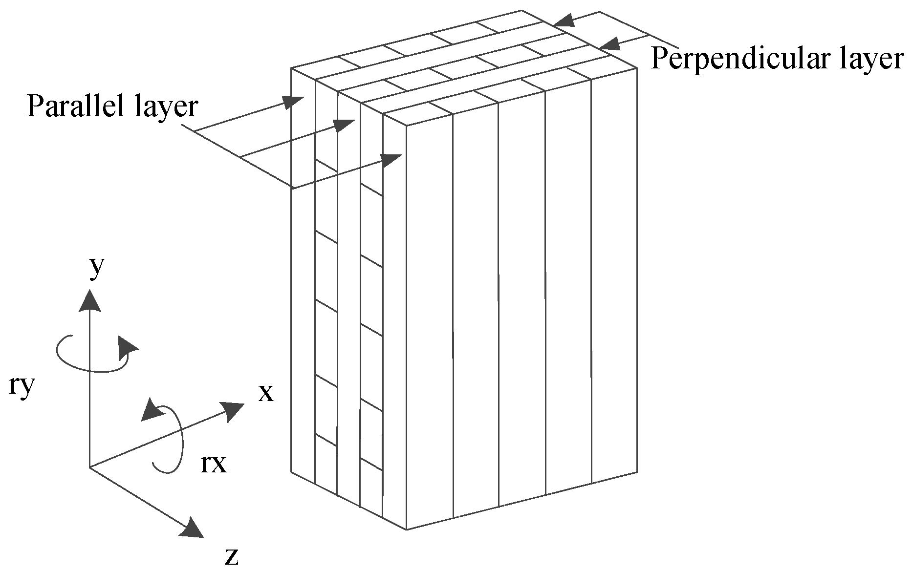 Buildings 11 00124 g002 Buildings 11 00124 g002