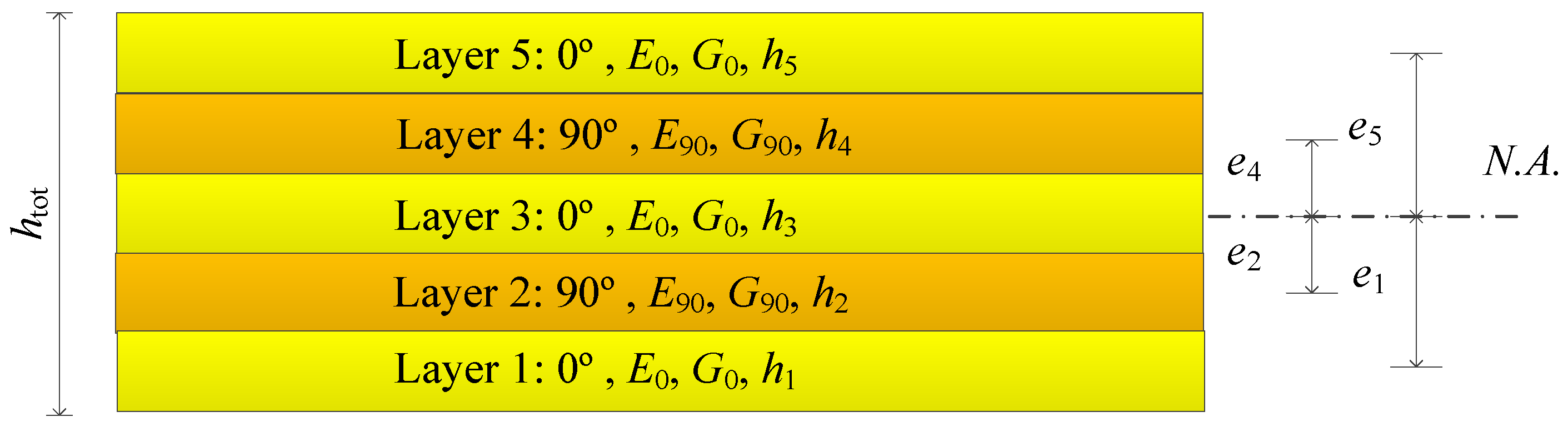 Buildings 11 00124 g003 Buildings 11 00124 g003