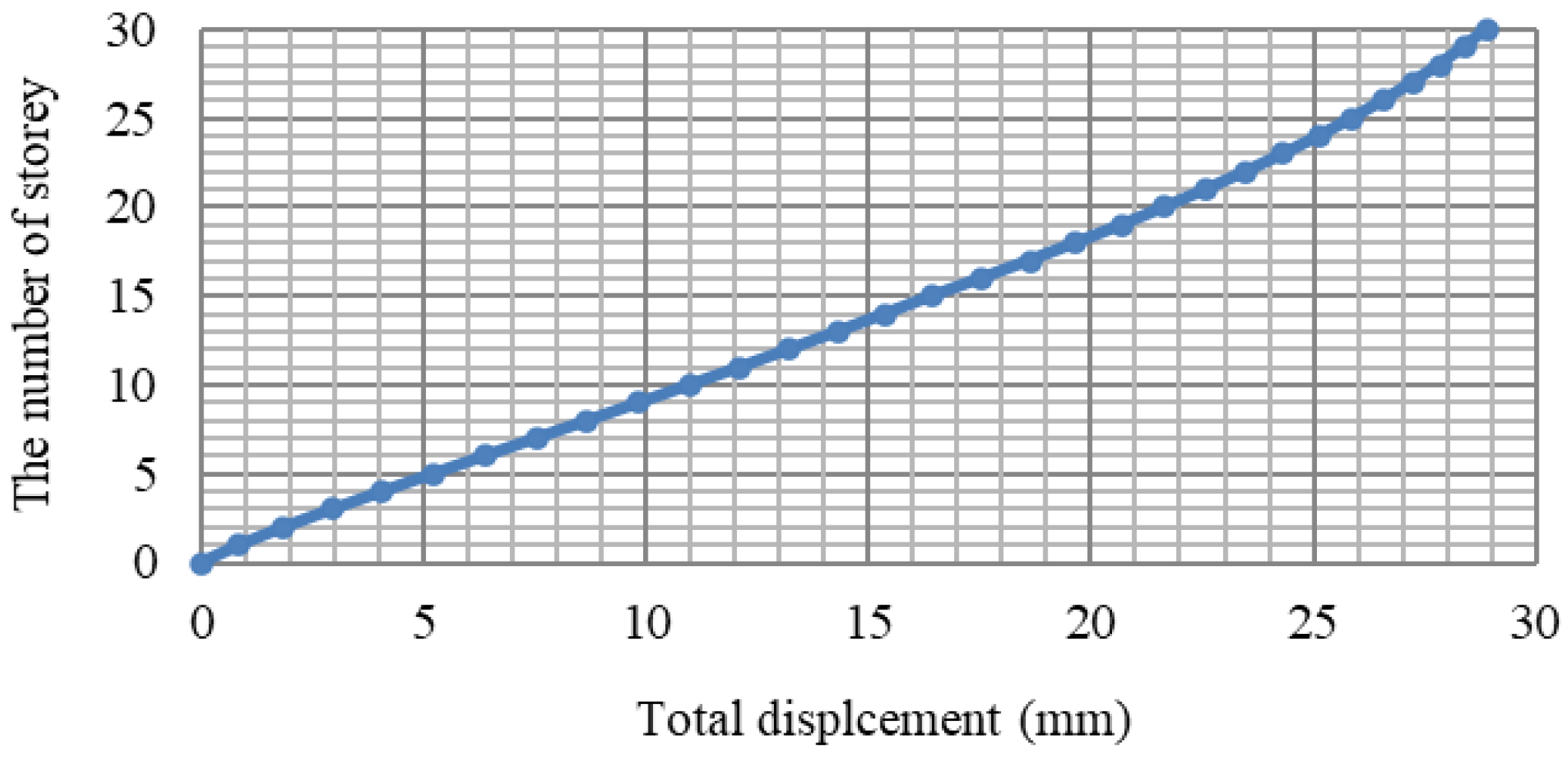 Buildings 11 00124 g005 Buildings 11 00124 g005