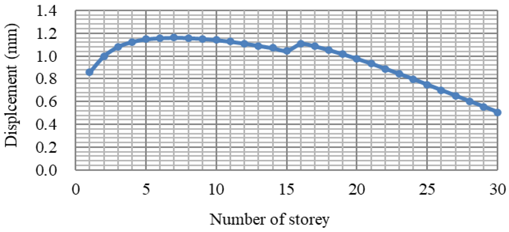 Buildings 11 00124 g006 Buildings 11 00124 g006