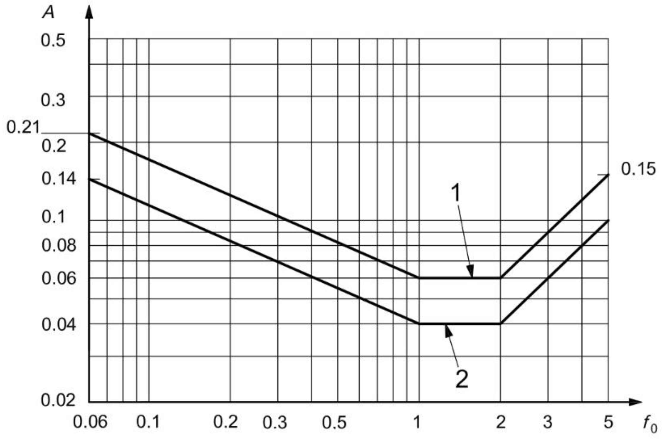 Buildings 11 00124 g007 Buildings 11 00124 g007