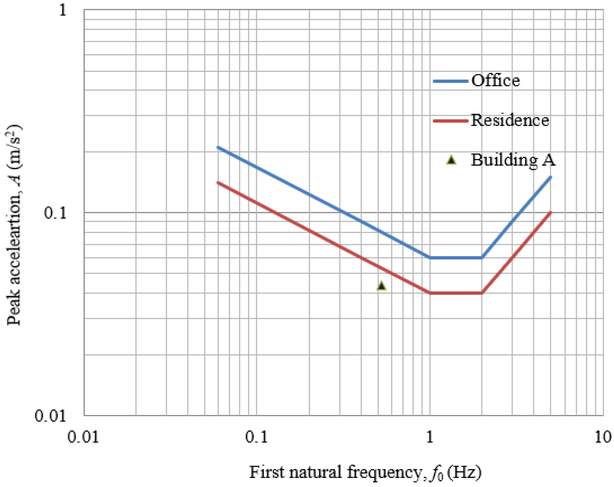 Buildings 11 00124 g008 Buildings 11 00124 g008
