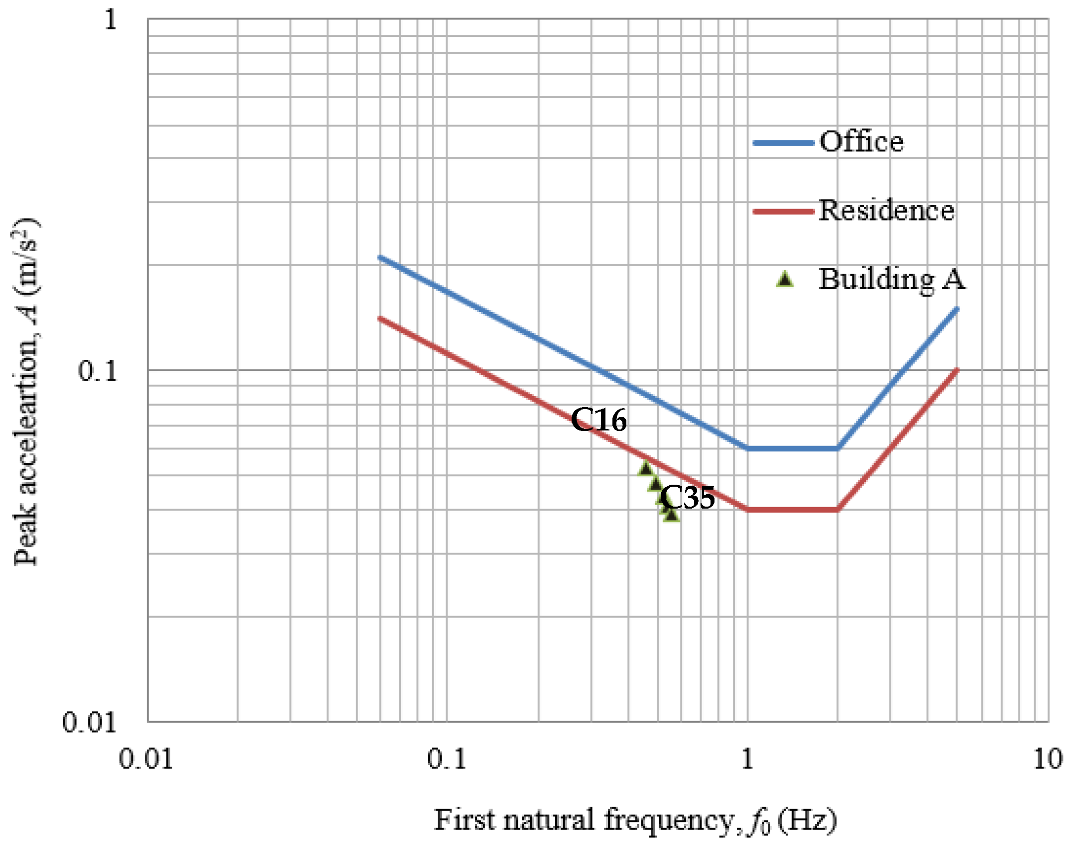 Buildings 11 00124 g009 Buildings 11 00124 g009