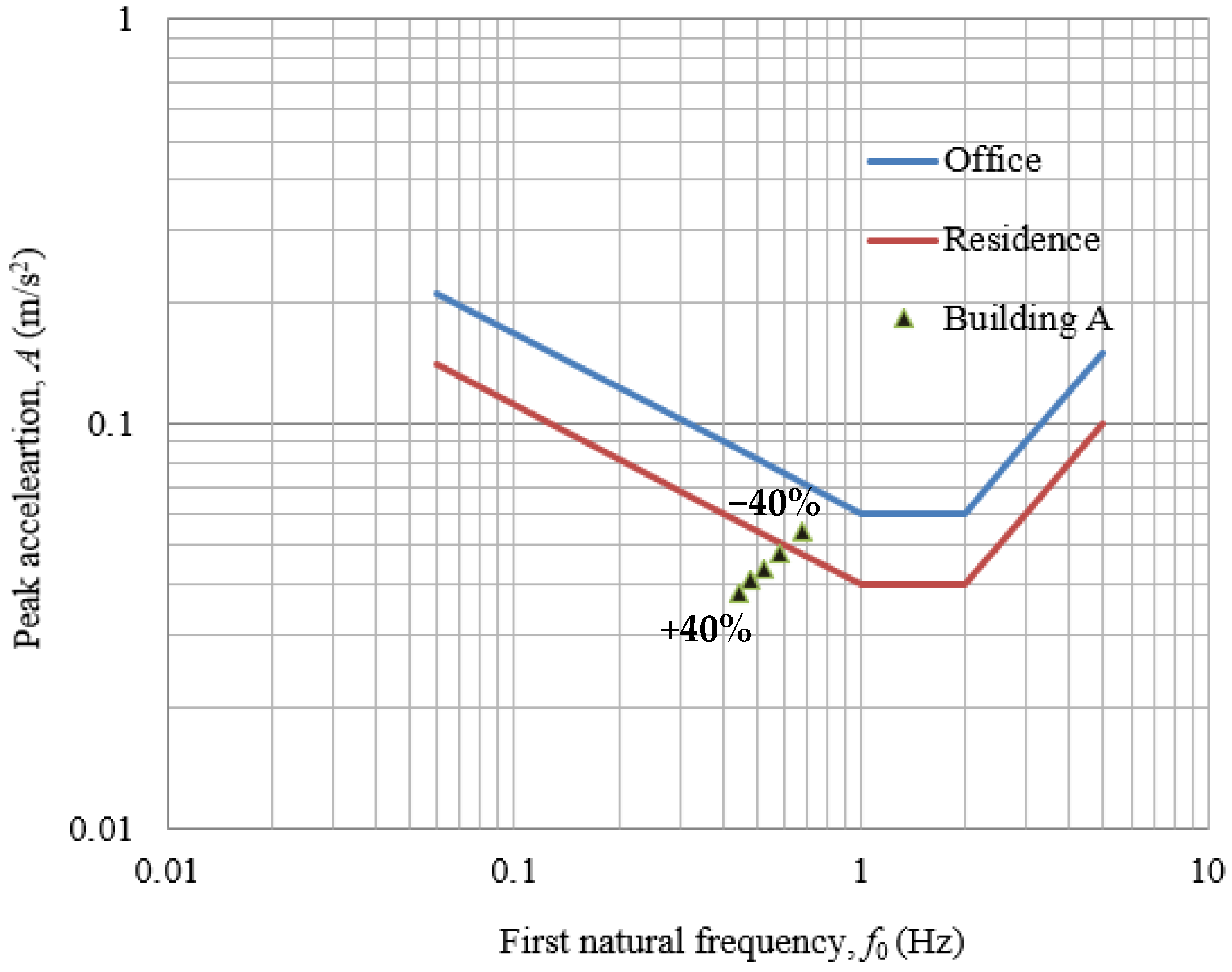 Buildings 11 00124 g010 Buildings 11 00124 g010