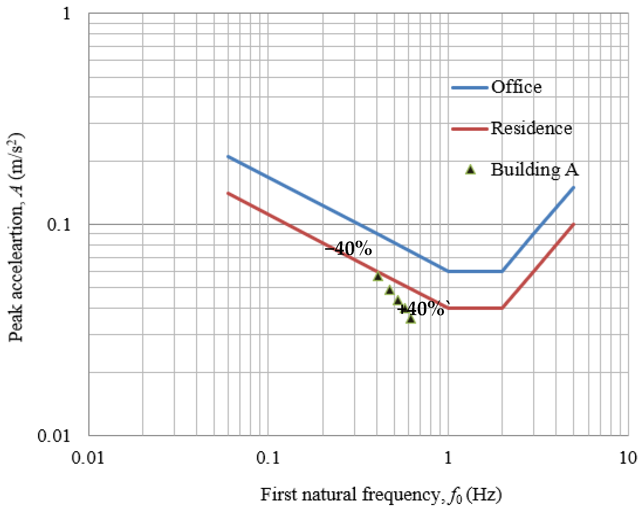 Buildings 11 00124 g011 Buildings 11 00124 g011