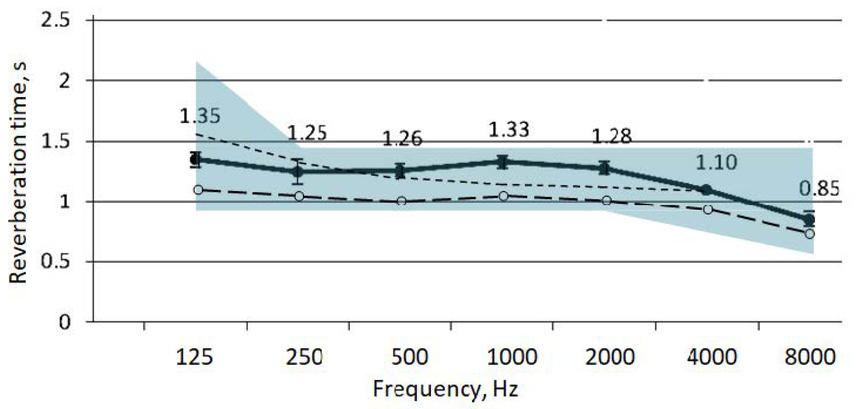 Buildings 11 00133 g012