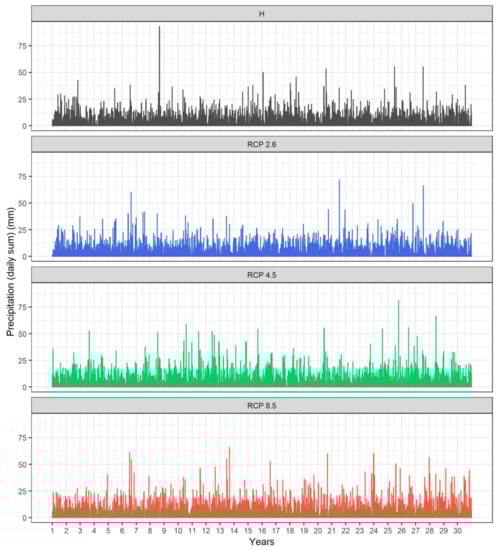 Buildings 11 00134 g0a2