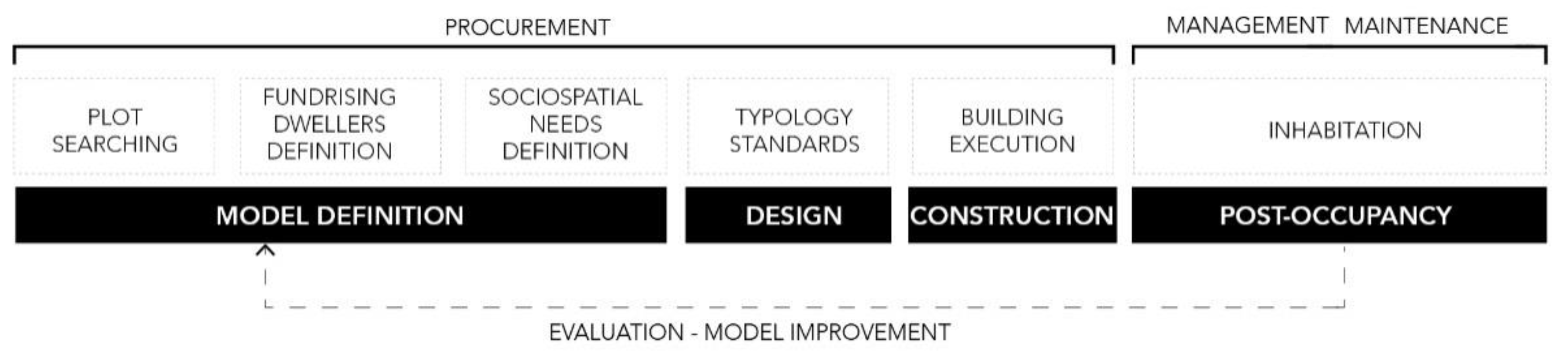 Buildings 11 00137 g001