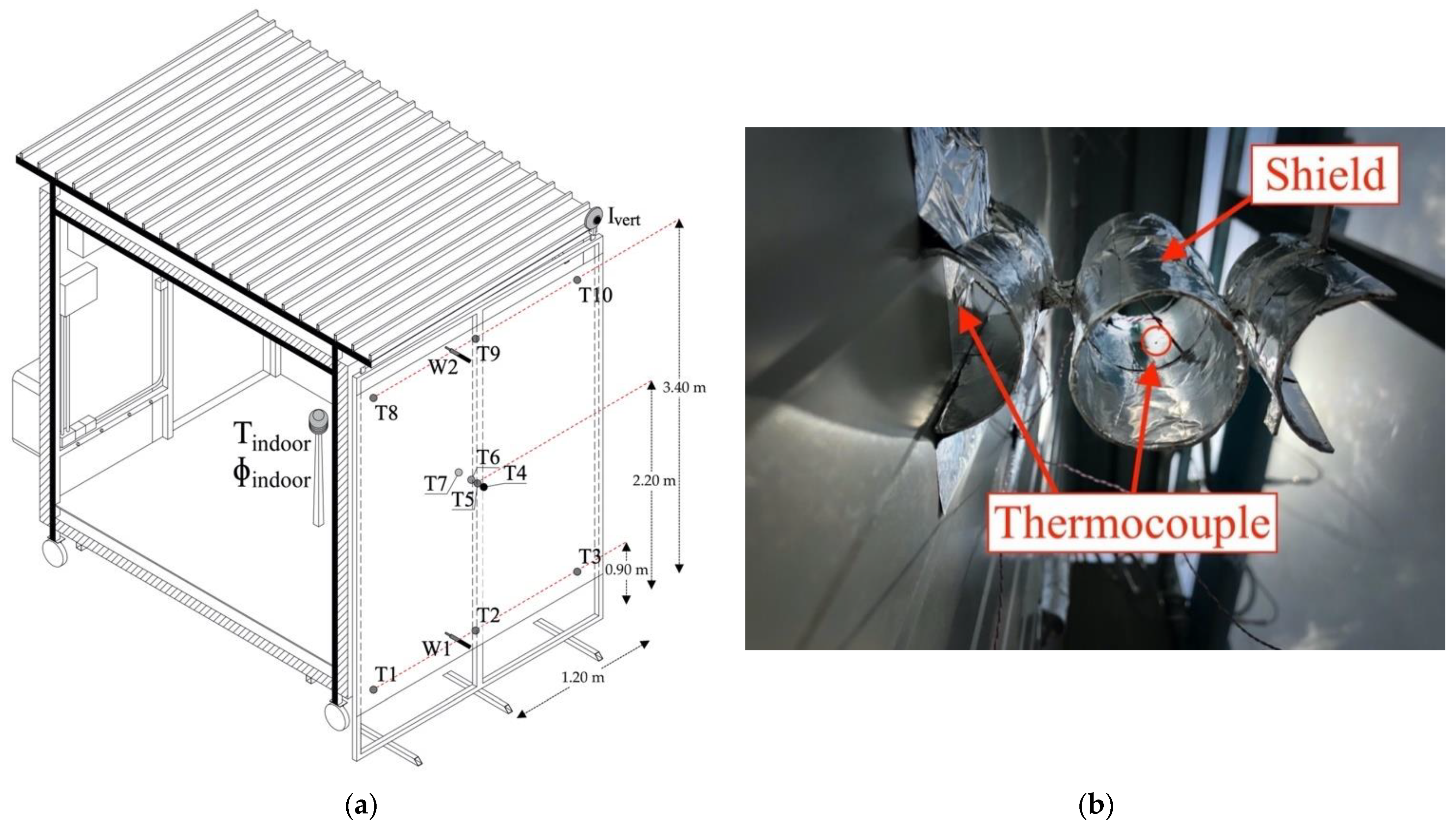 Buildings 11 00141 g002