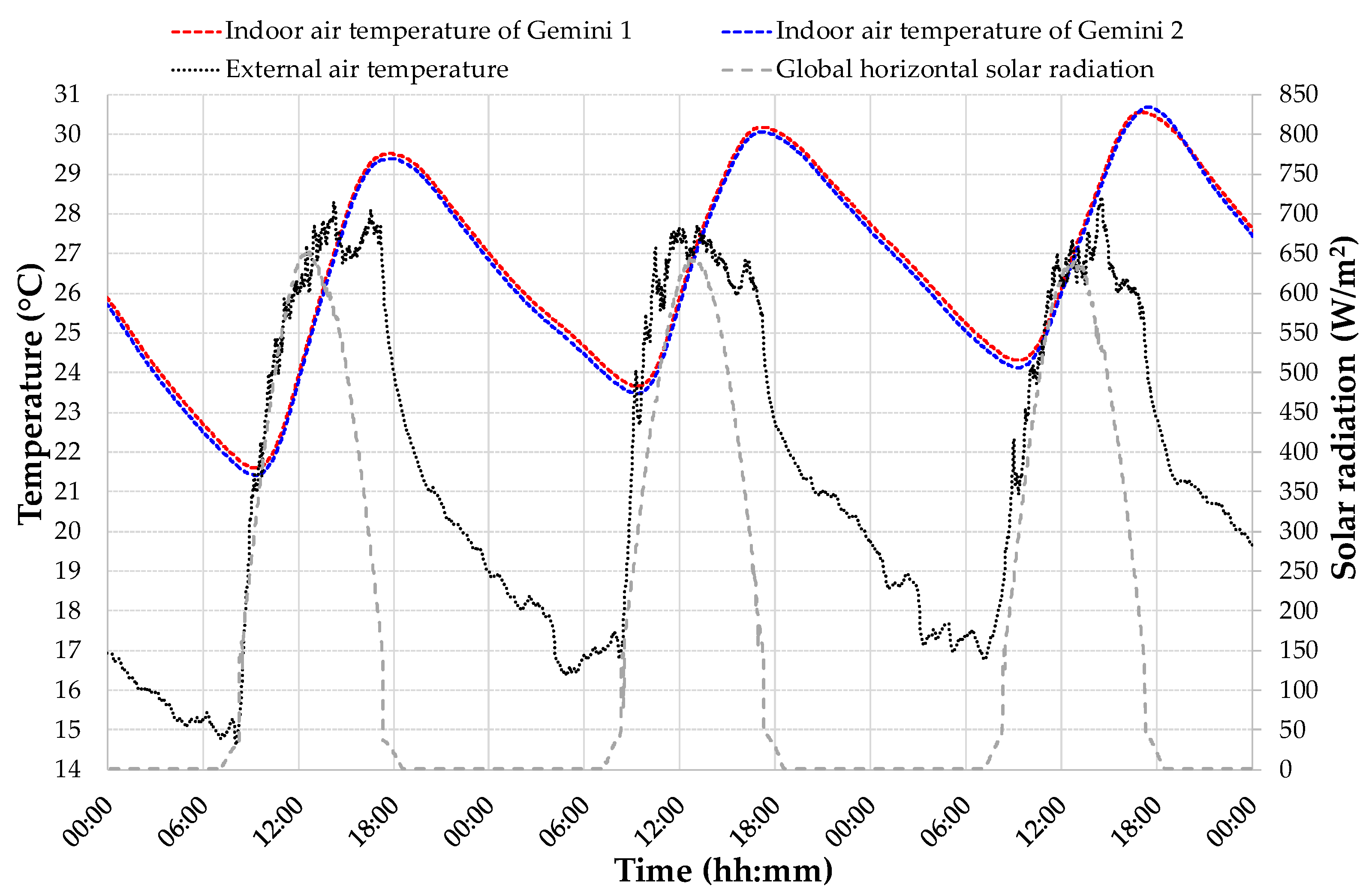 Buildings 11 00141 g003