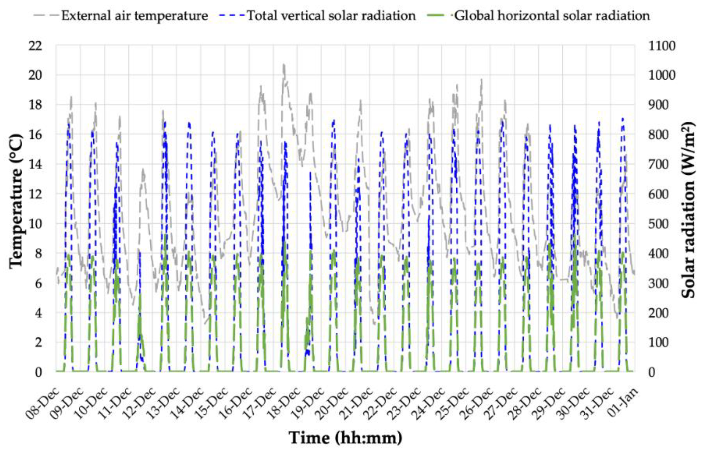 Buildings 11 00141 g005