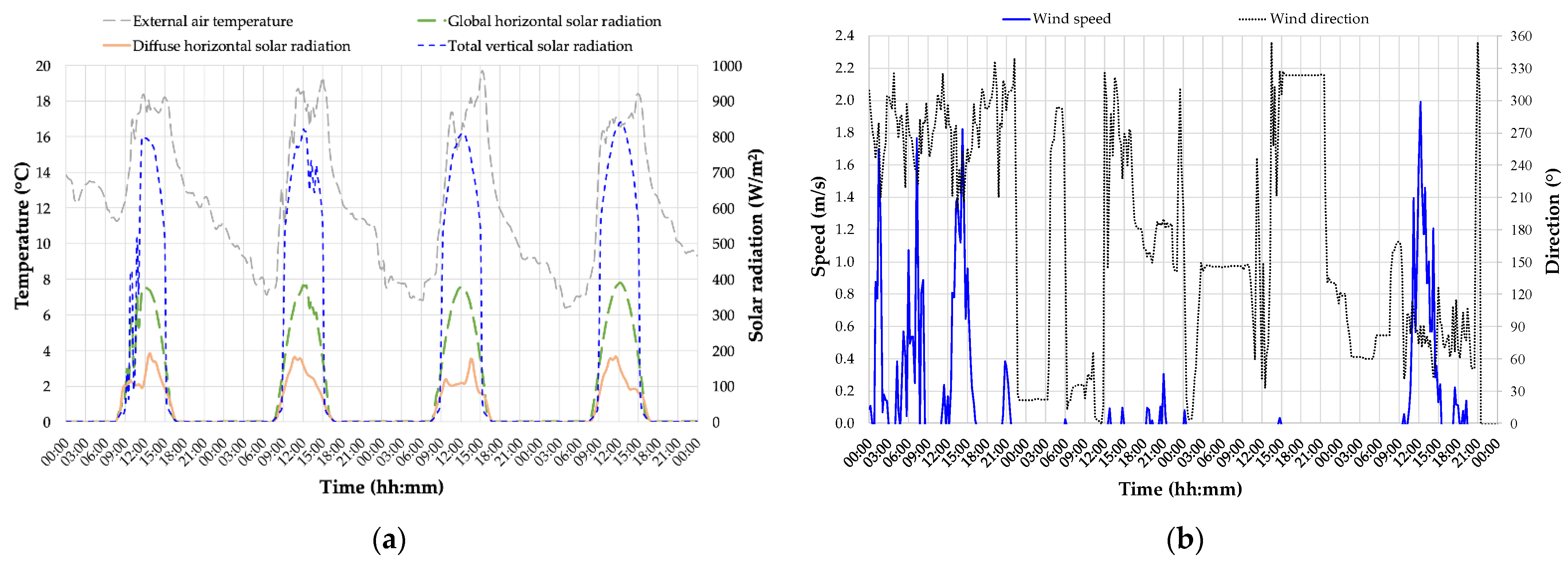 Buildings 11 00141 g006