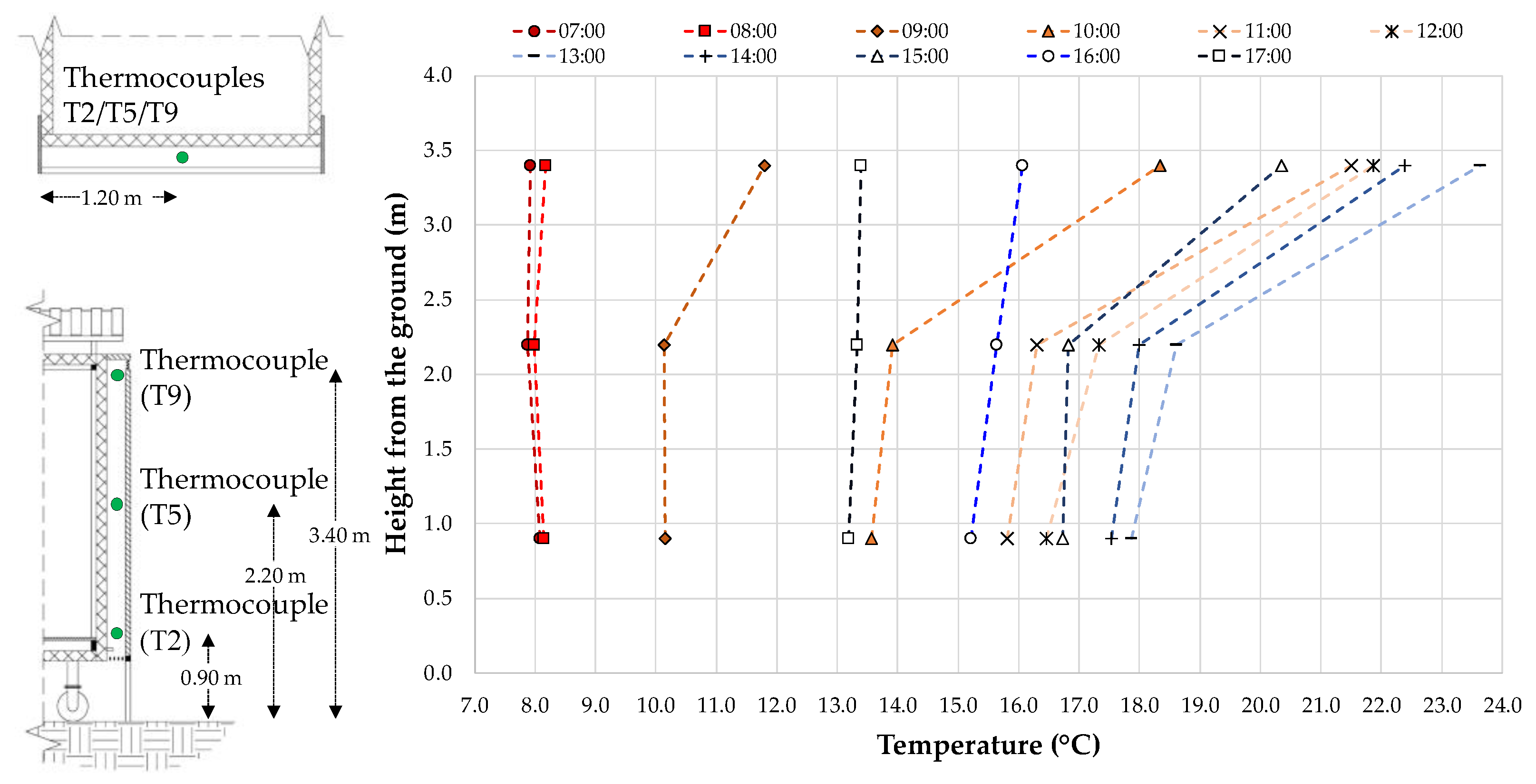 Buildings 11 00141 g007