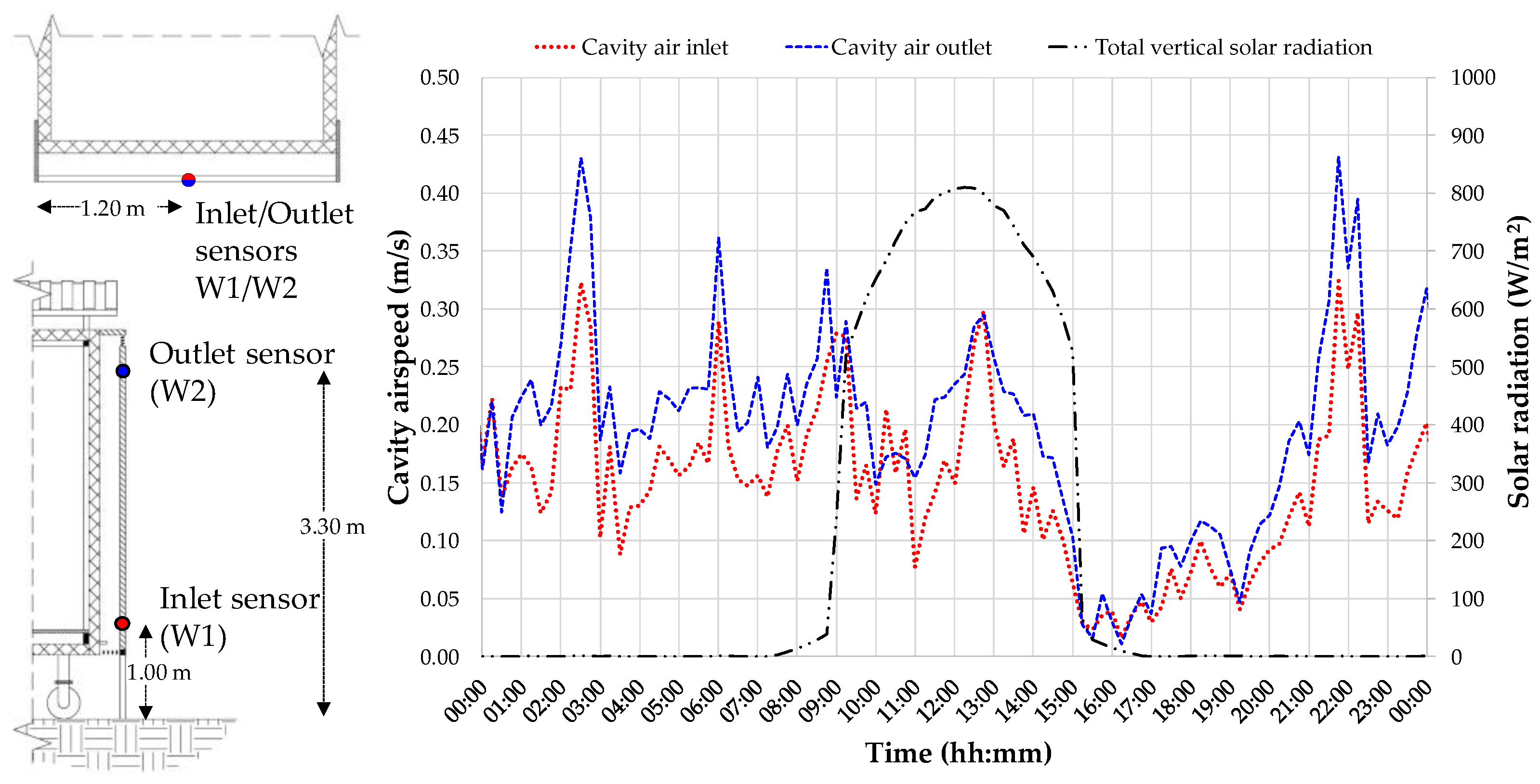 Buildings 11 00141 g008