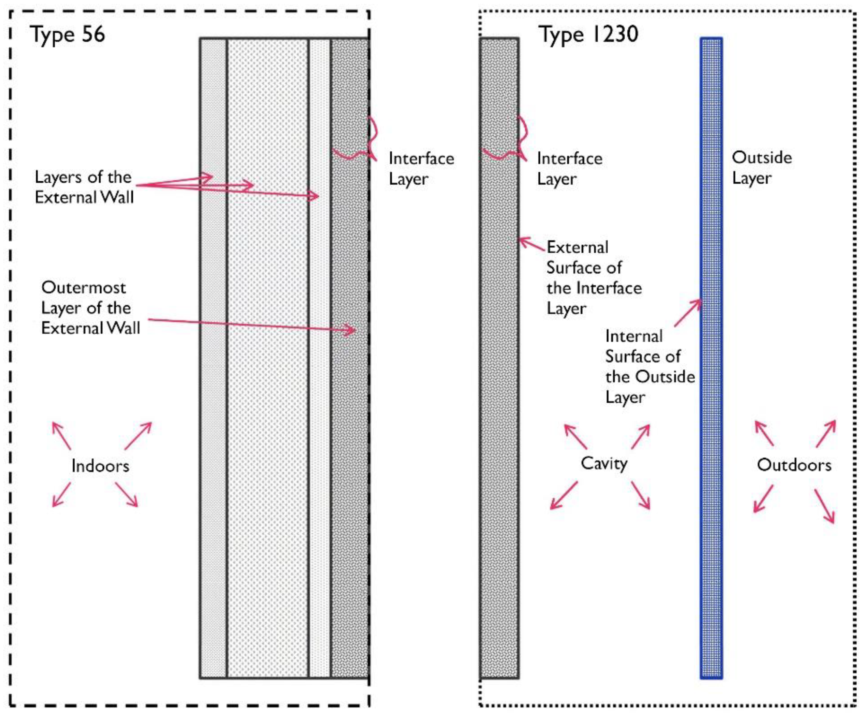 Buildings 11 00141 g009