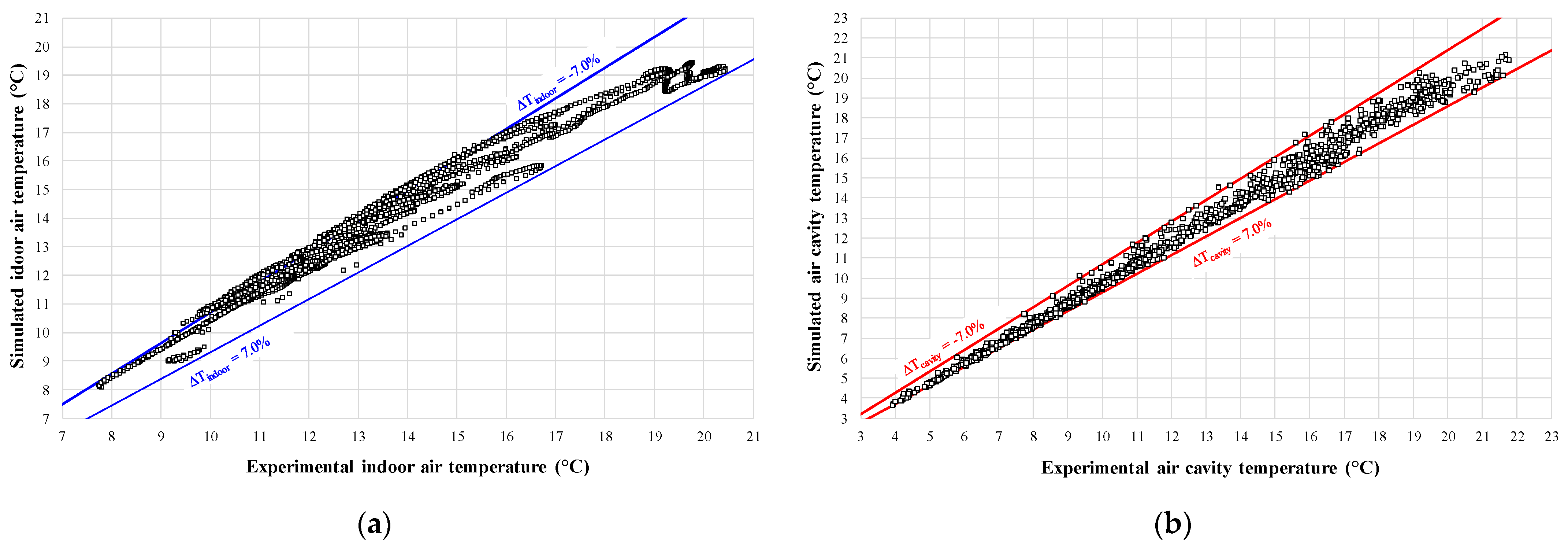 Buildings 11 00141 g010