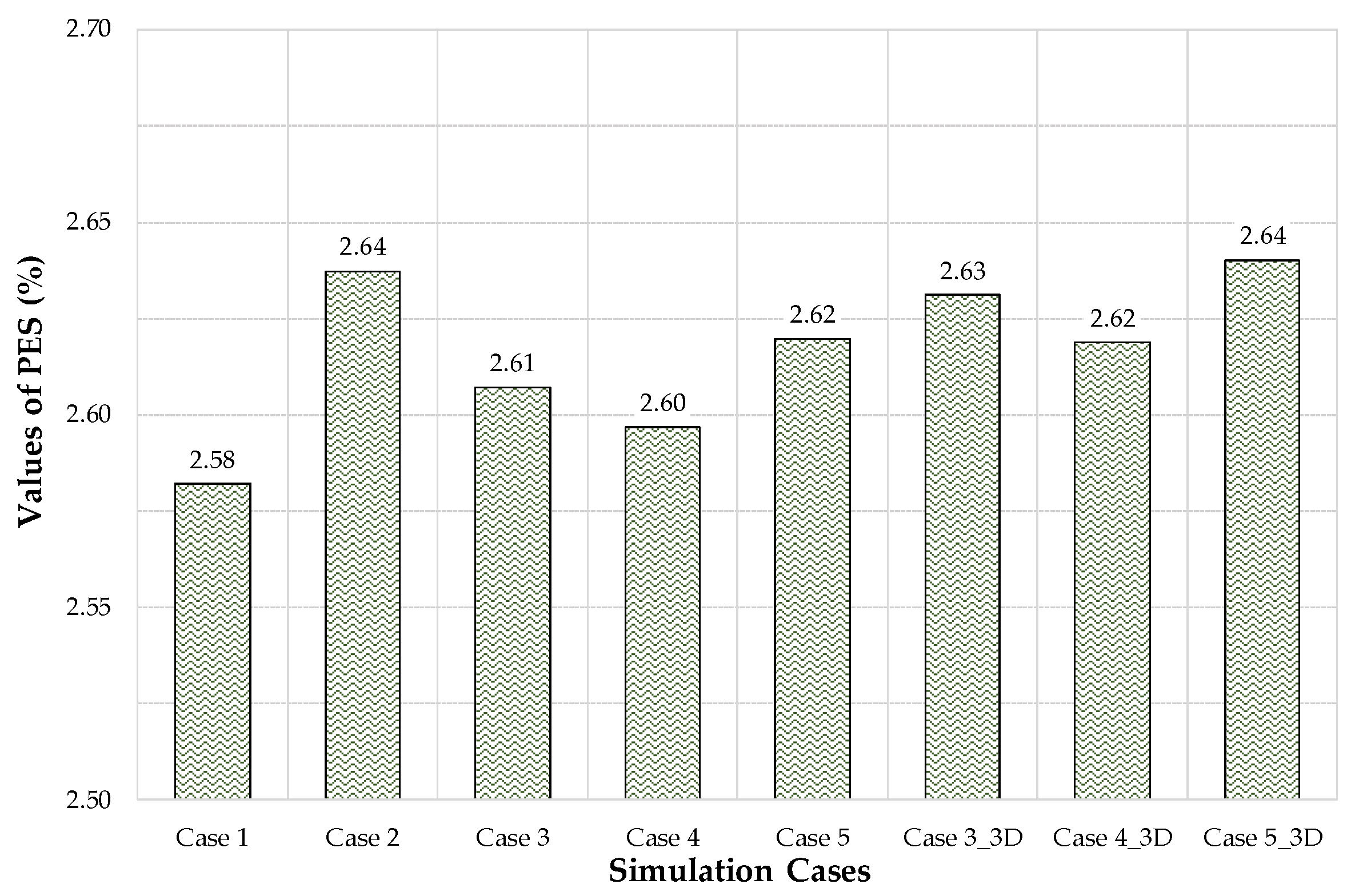 Buildings 11 00141 g014