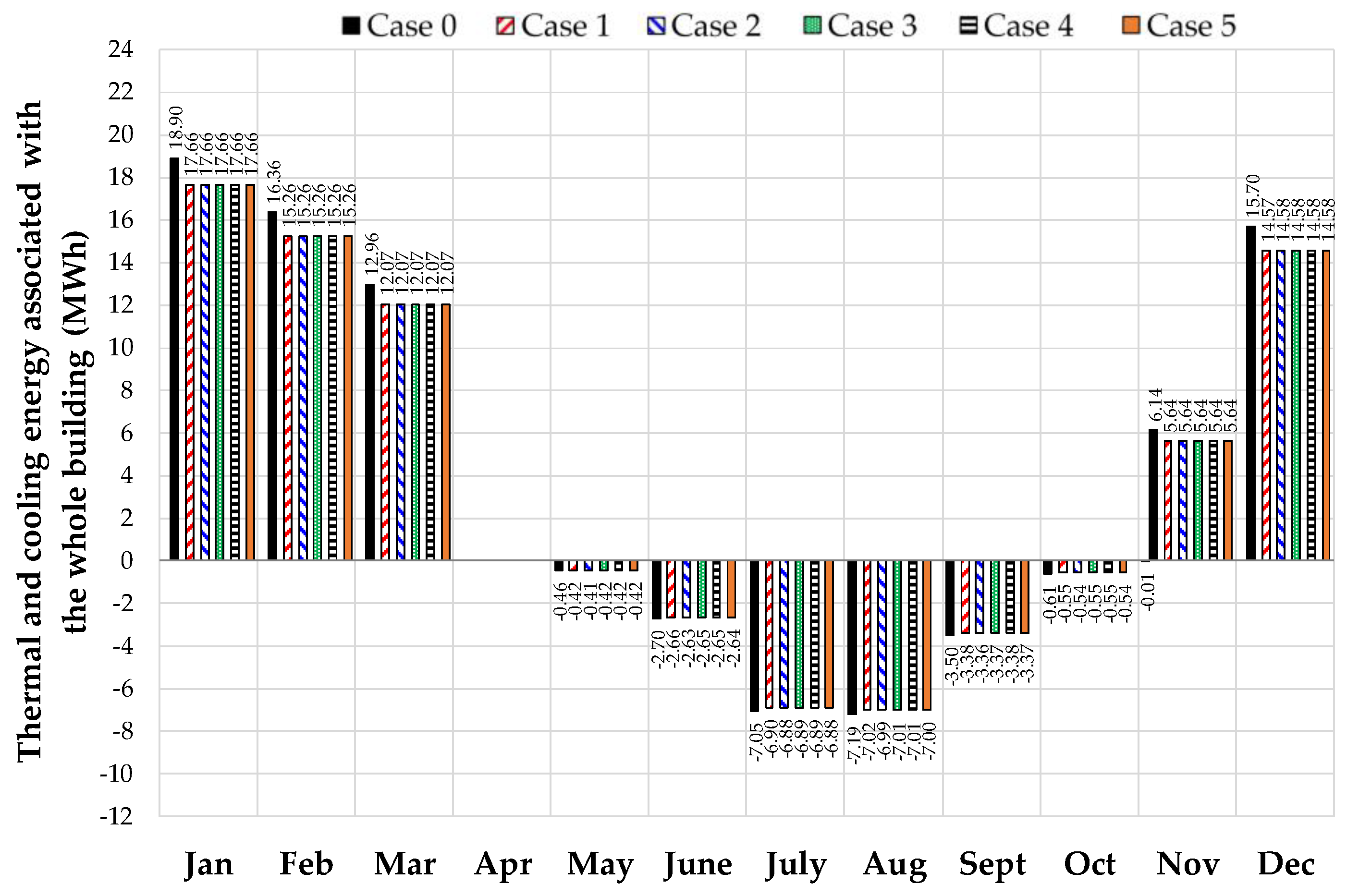 Buildings 11 00141 g015