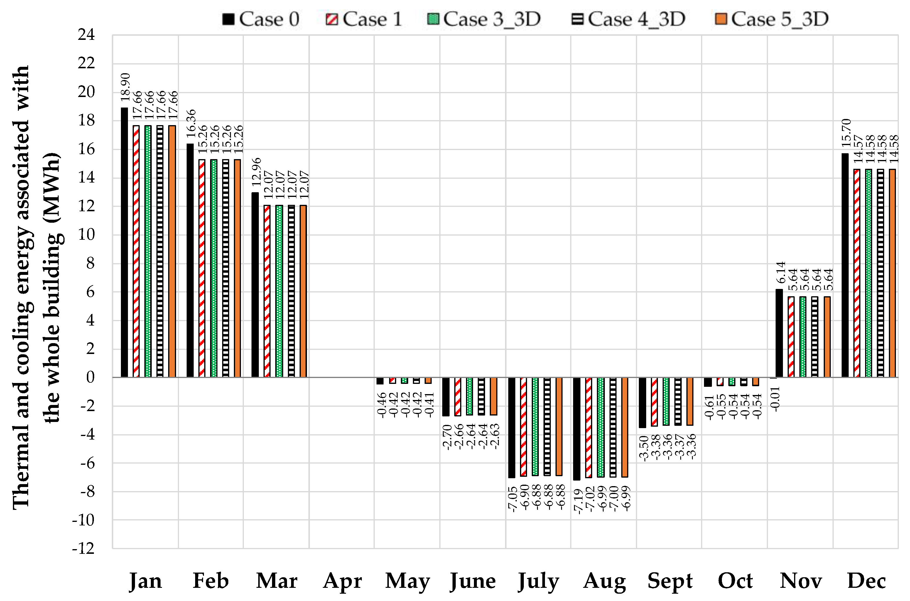Buildings 11 00141 g016