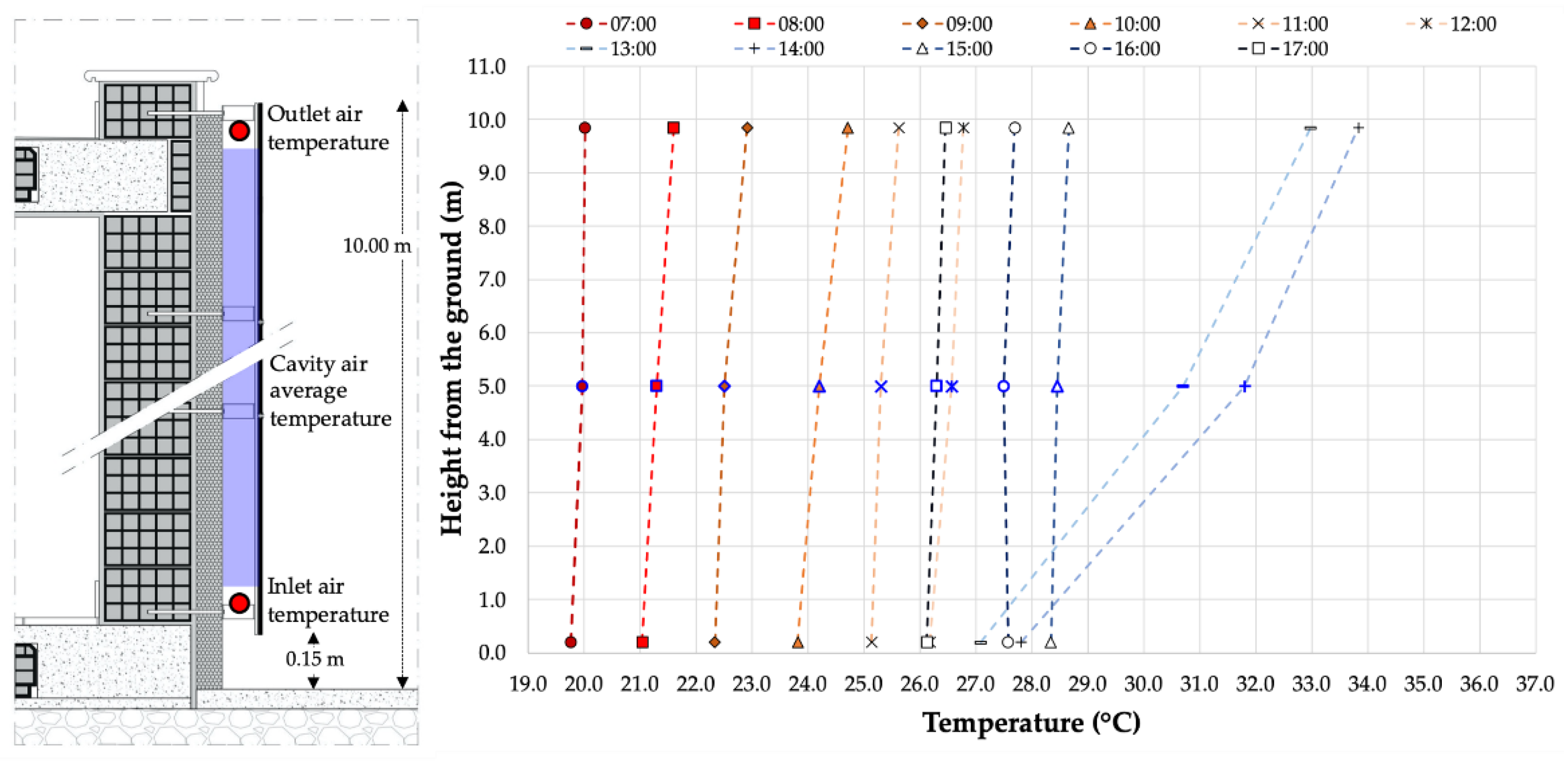 Buildings 11 00141 g017