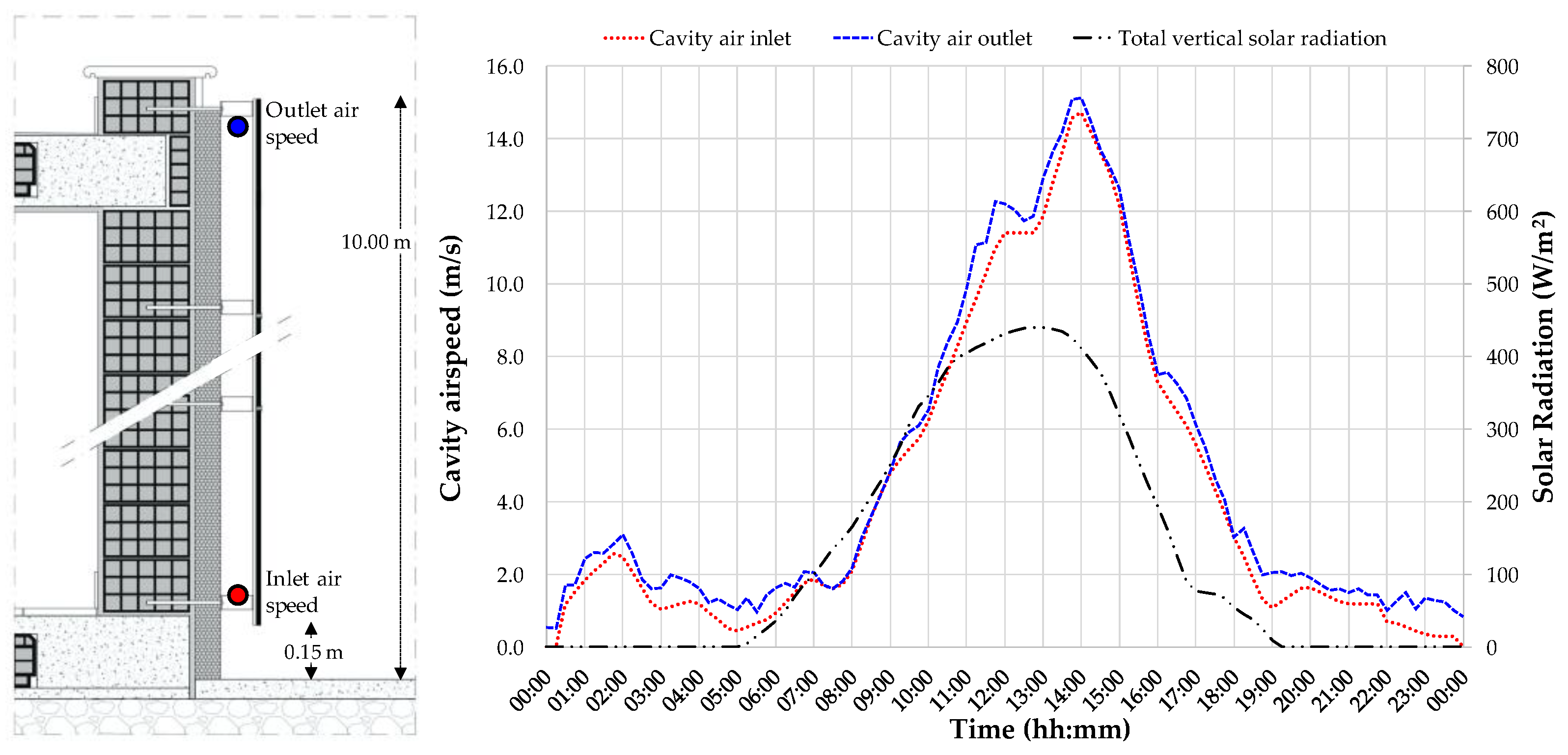 Buildings 11 00141 g018
