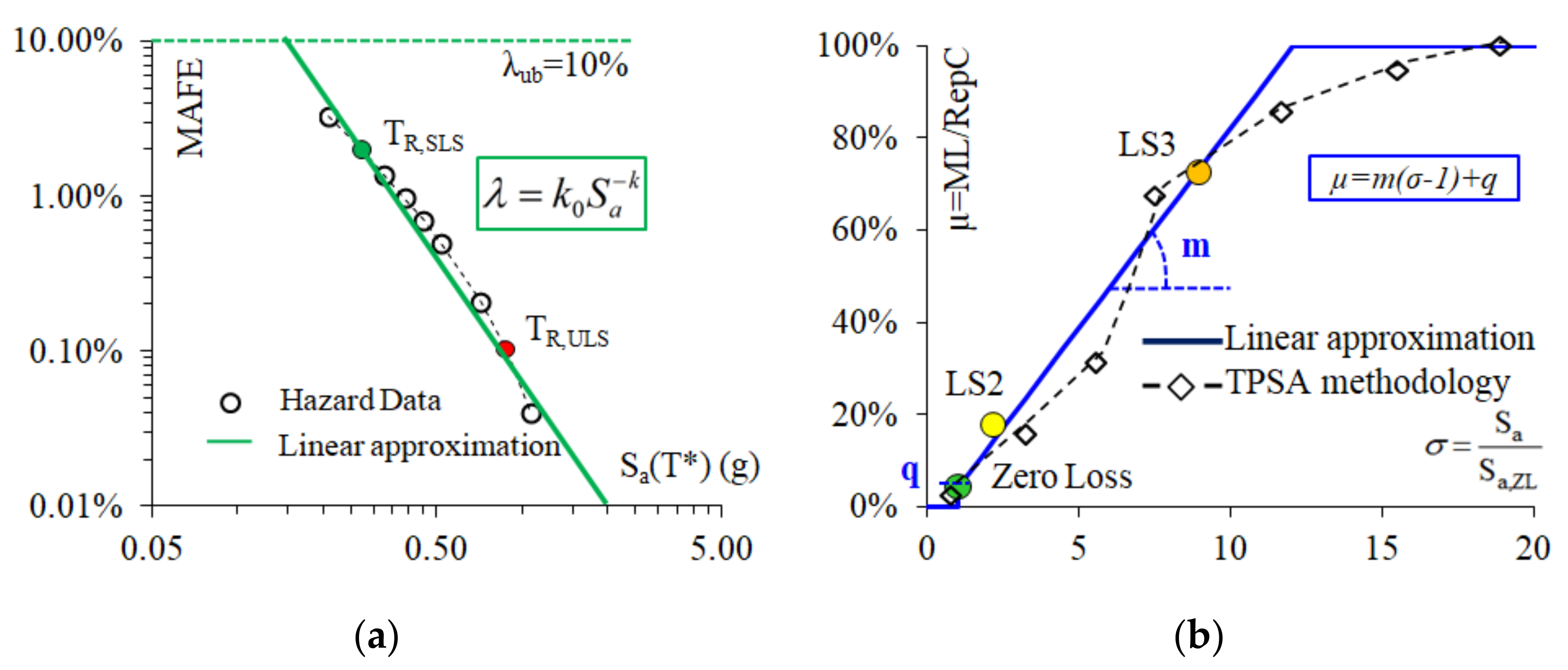 Buildings 11 00142 g001