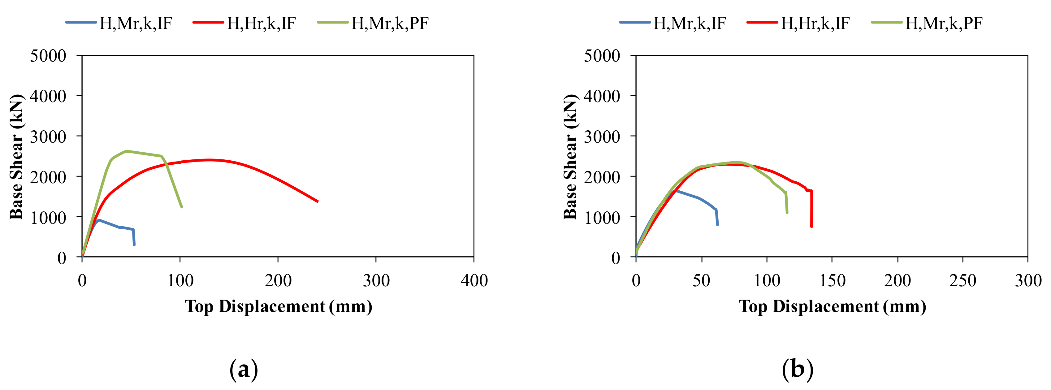 Buildings 11 00142 g005
