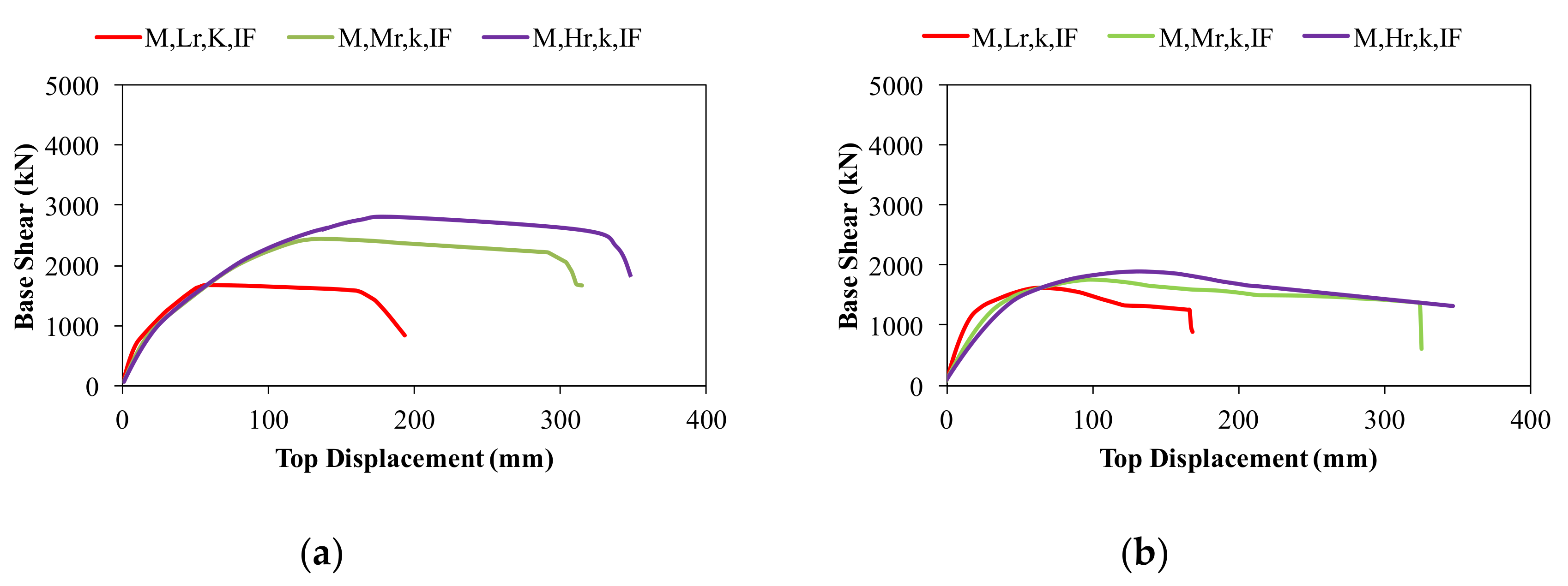 Buildings 11 00142 g006