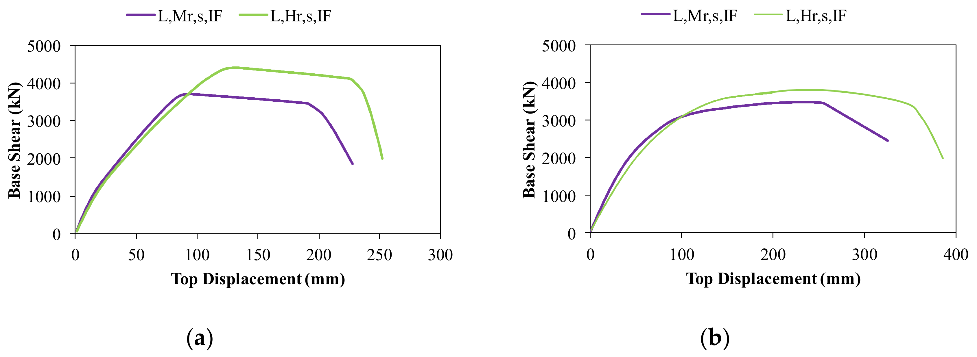 Buildings 11 00142 g007
