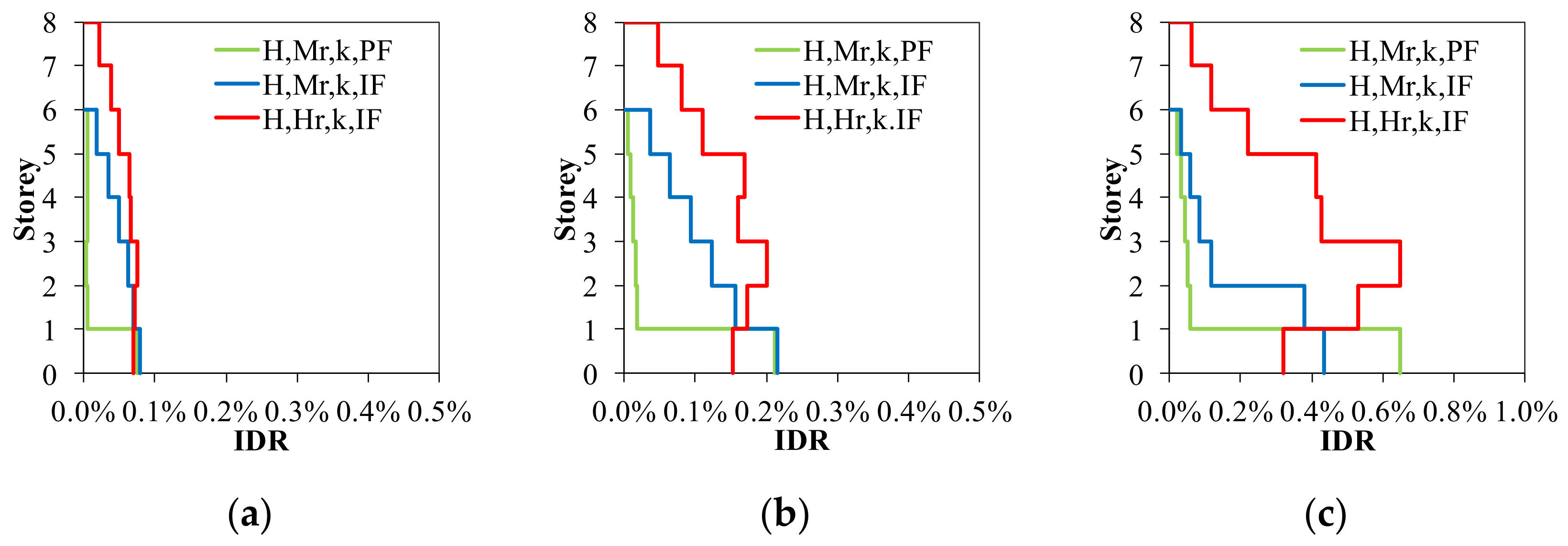 Buildings 11 00142 g008