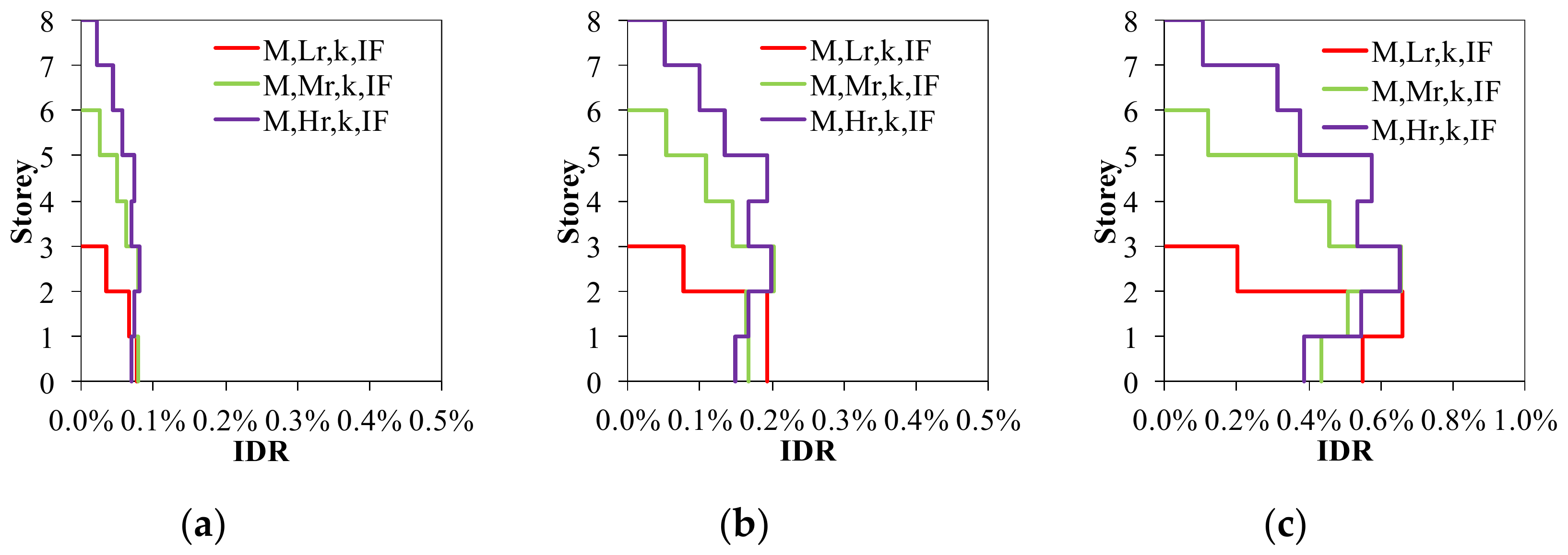 Buildings 11 00142 g009