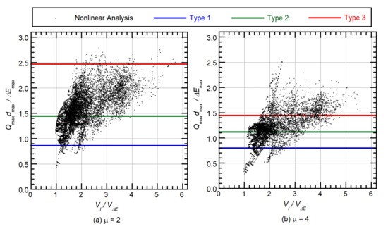 Buildings 11 00143 g011