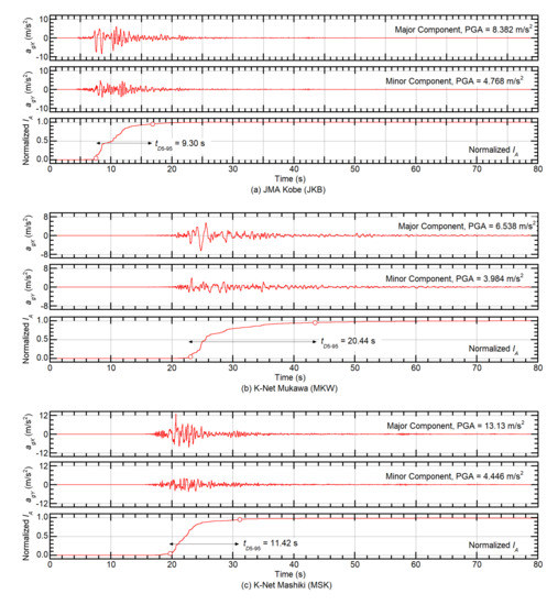 Buildings 11 00143 g0a1a