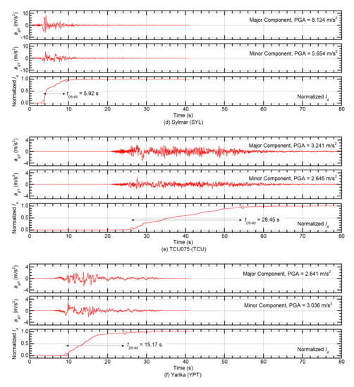 Buildings 11 00143 g0a1b