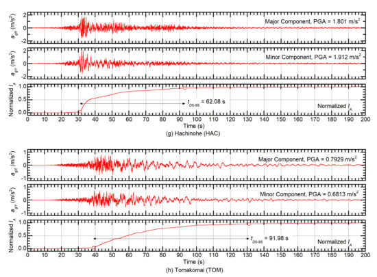 Buildings 11 00143 g0a1c