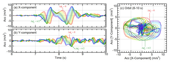 Buildings 11 00143 g0a2