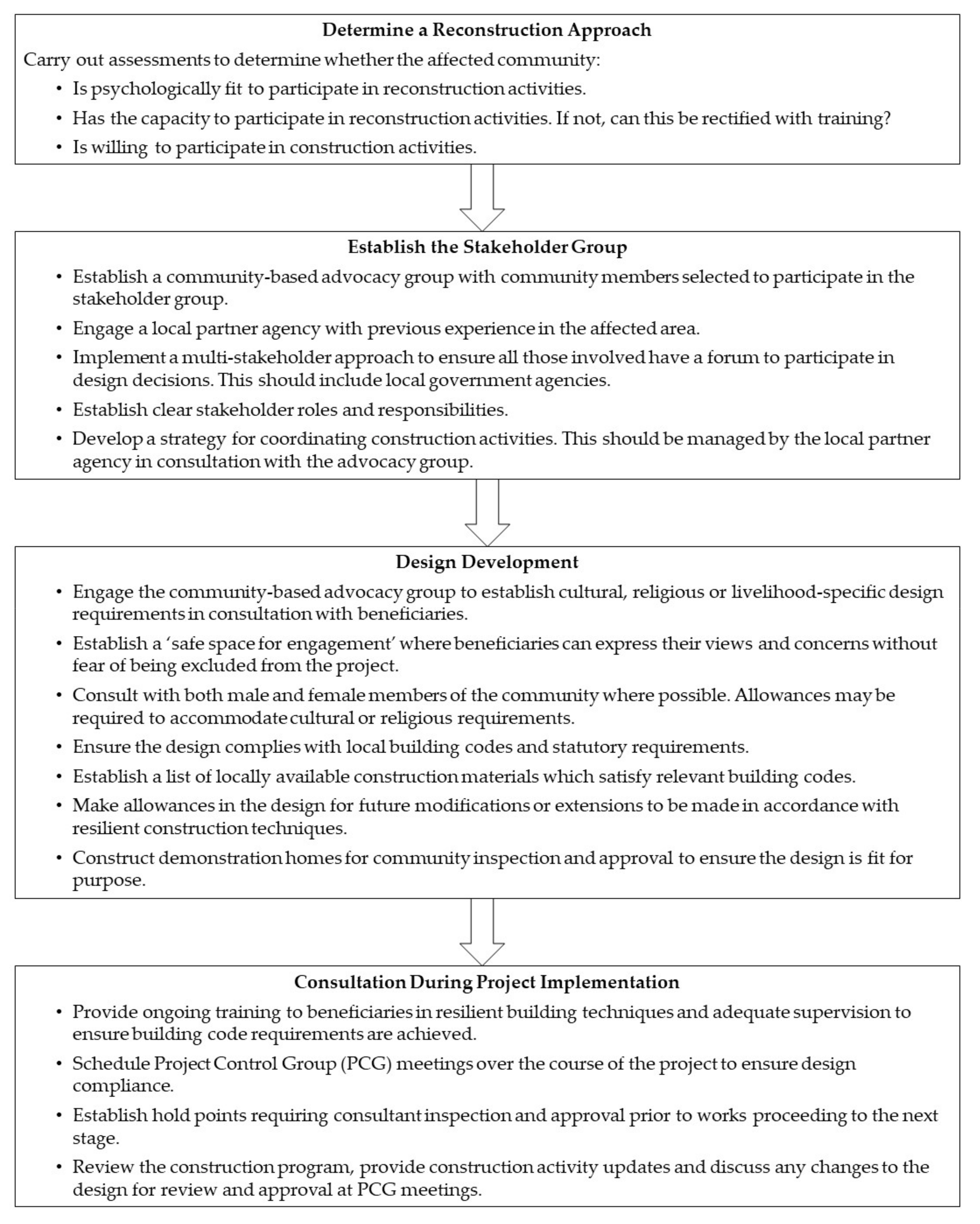 Buildings 11 00145 g005