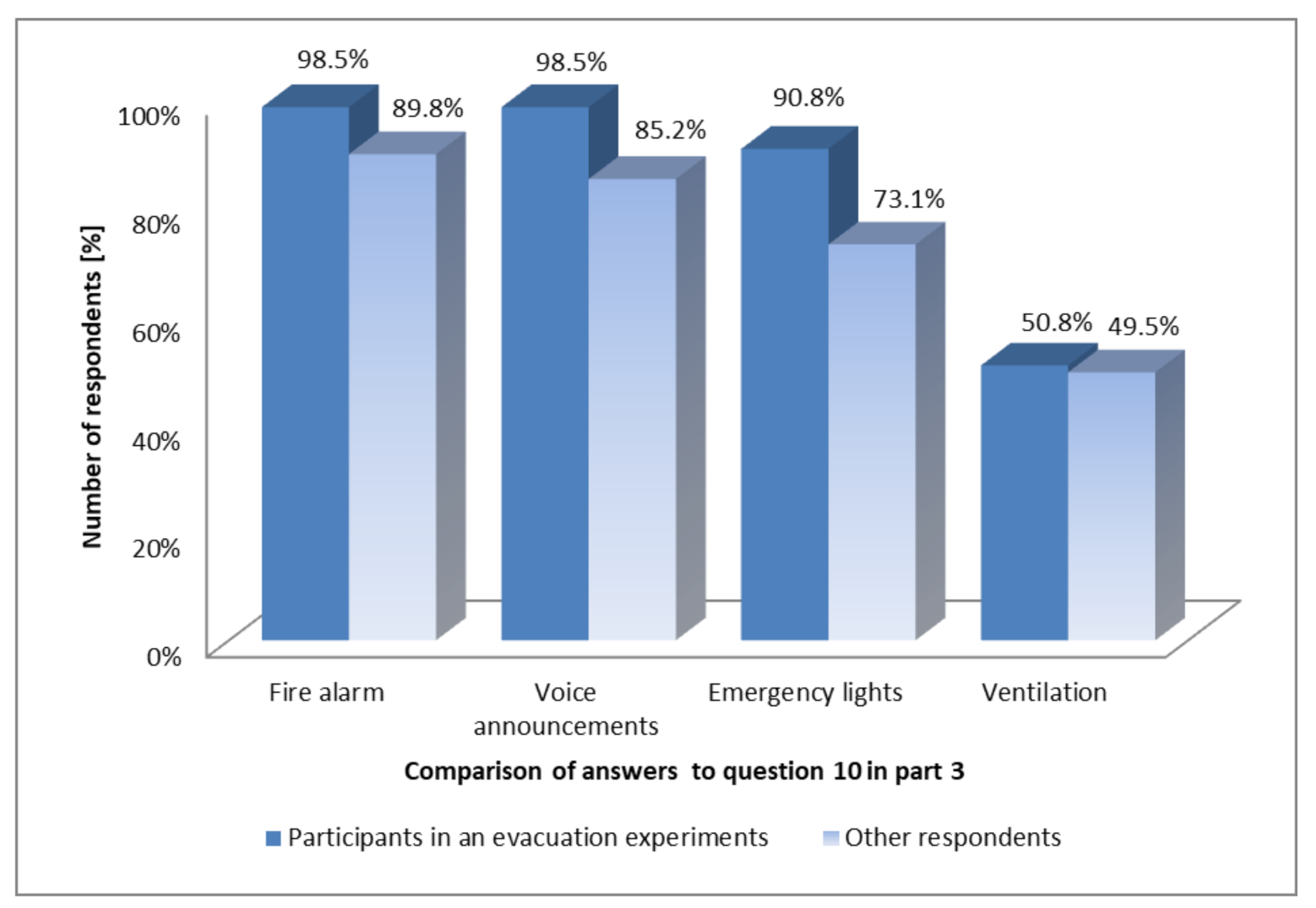 Buildings 11 00146 g006