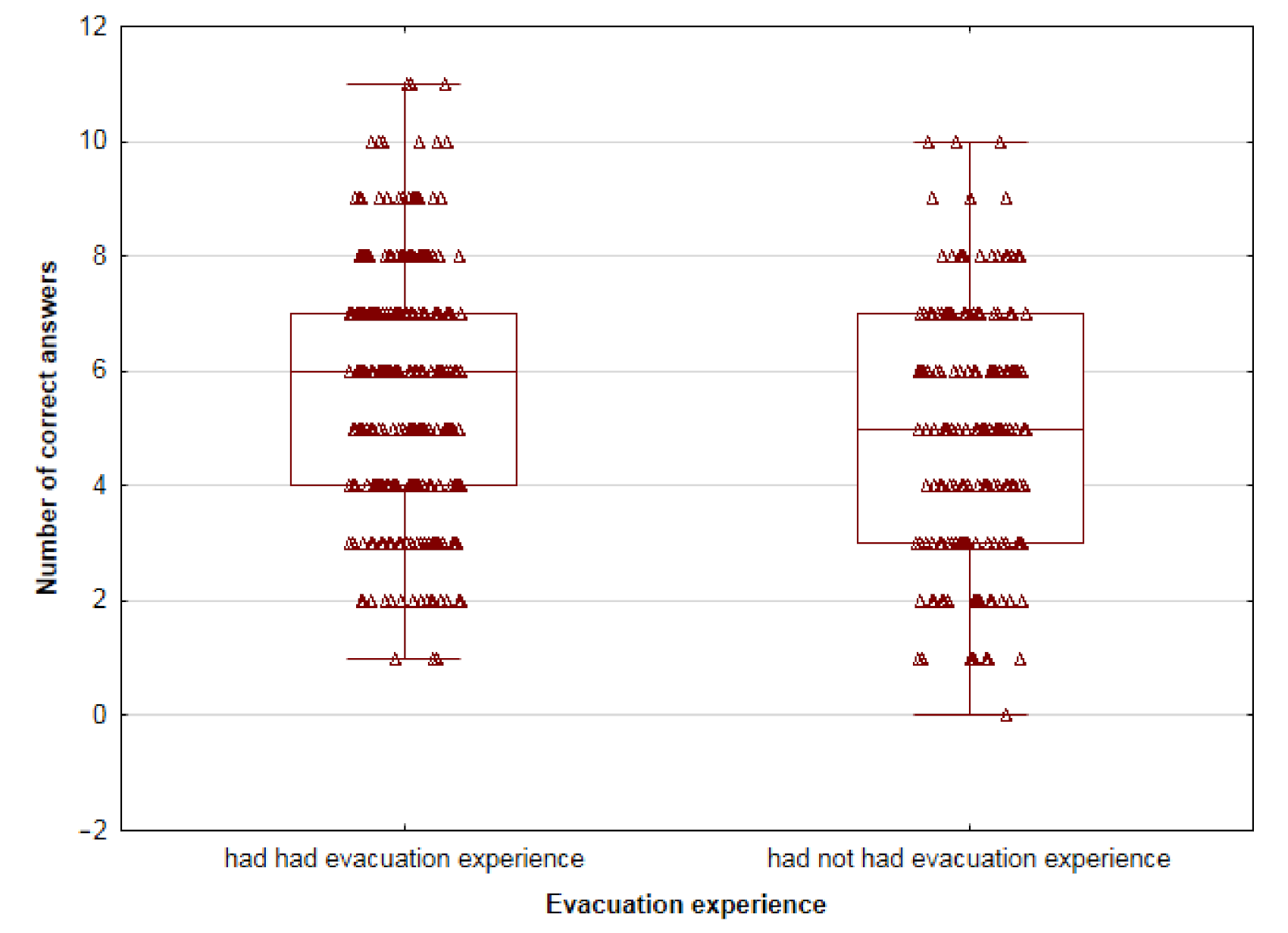 Buildings 11 00146 g007
