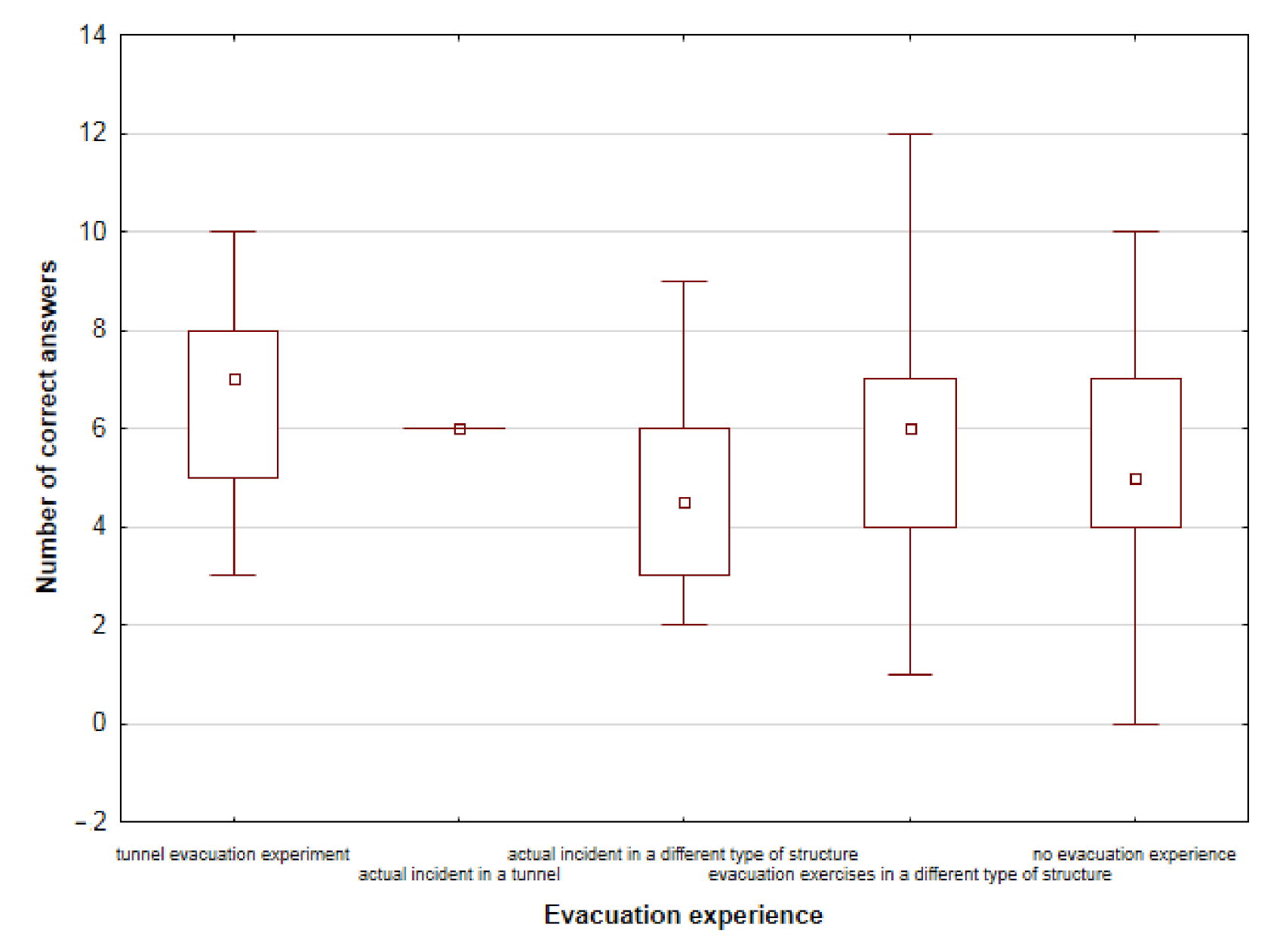 Buildings 11 00146 g008