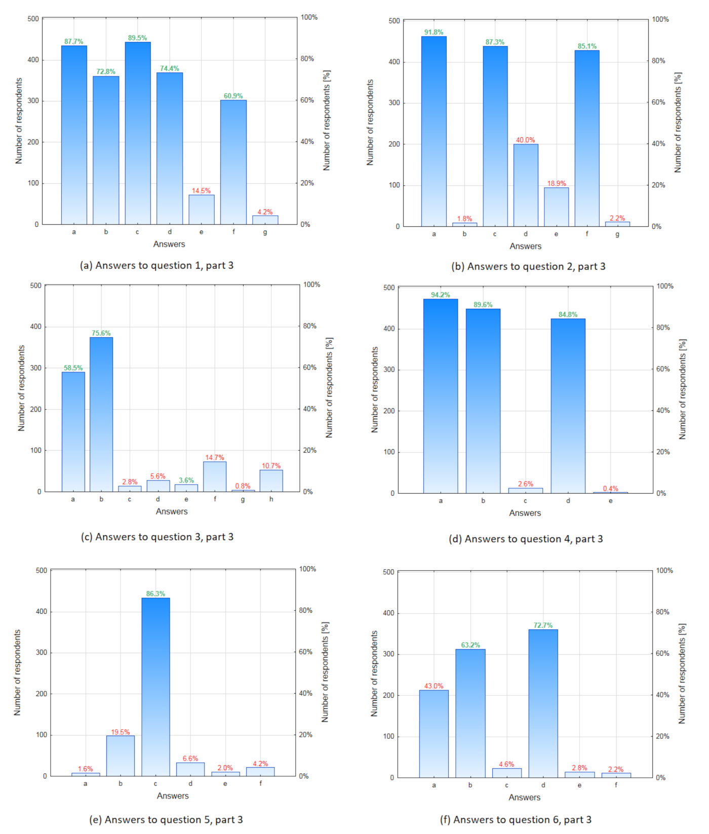 Buildings 11 00146 g0a1