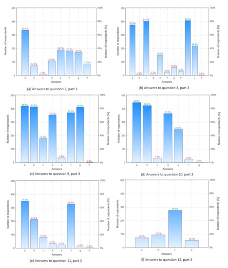 Buildings 11 00146 g0a2