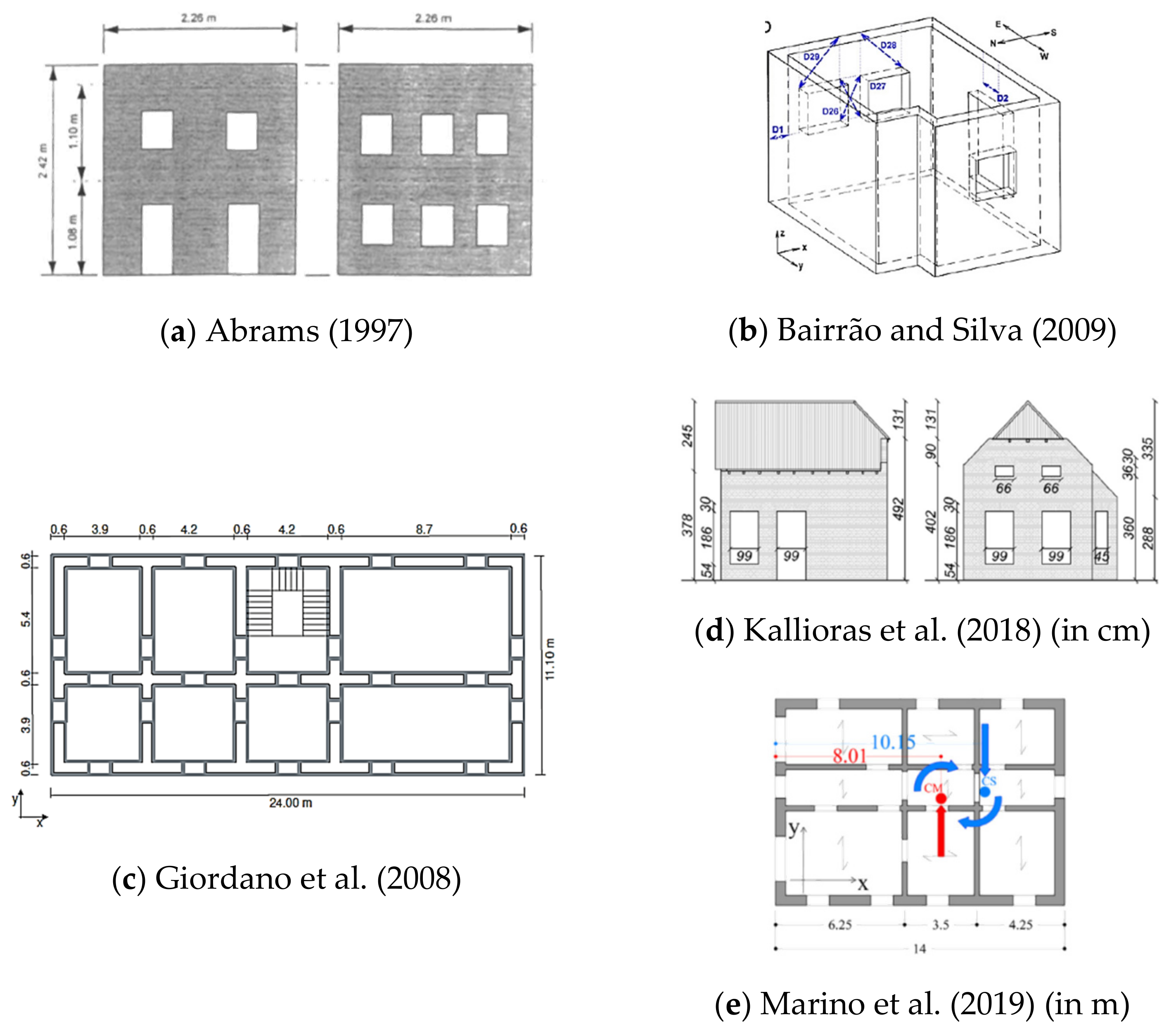 Buildings 11 00147 g002