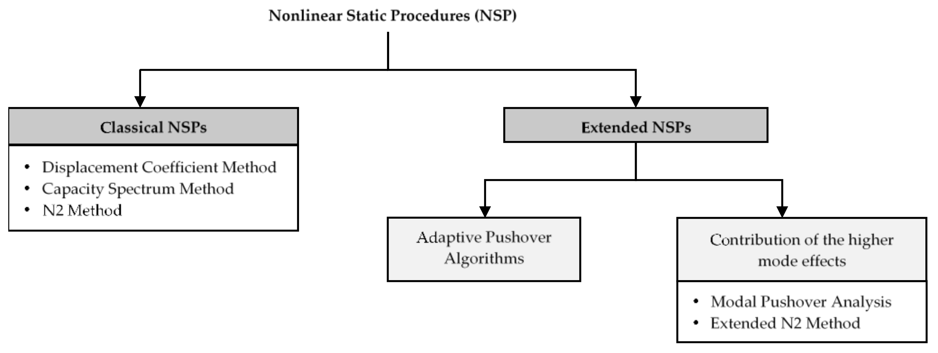 Buildings 11 00147 g006