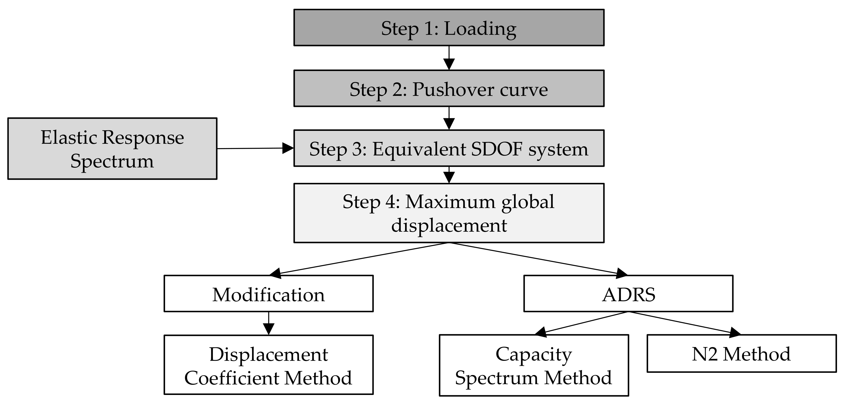 Buildings 11 00147 g007