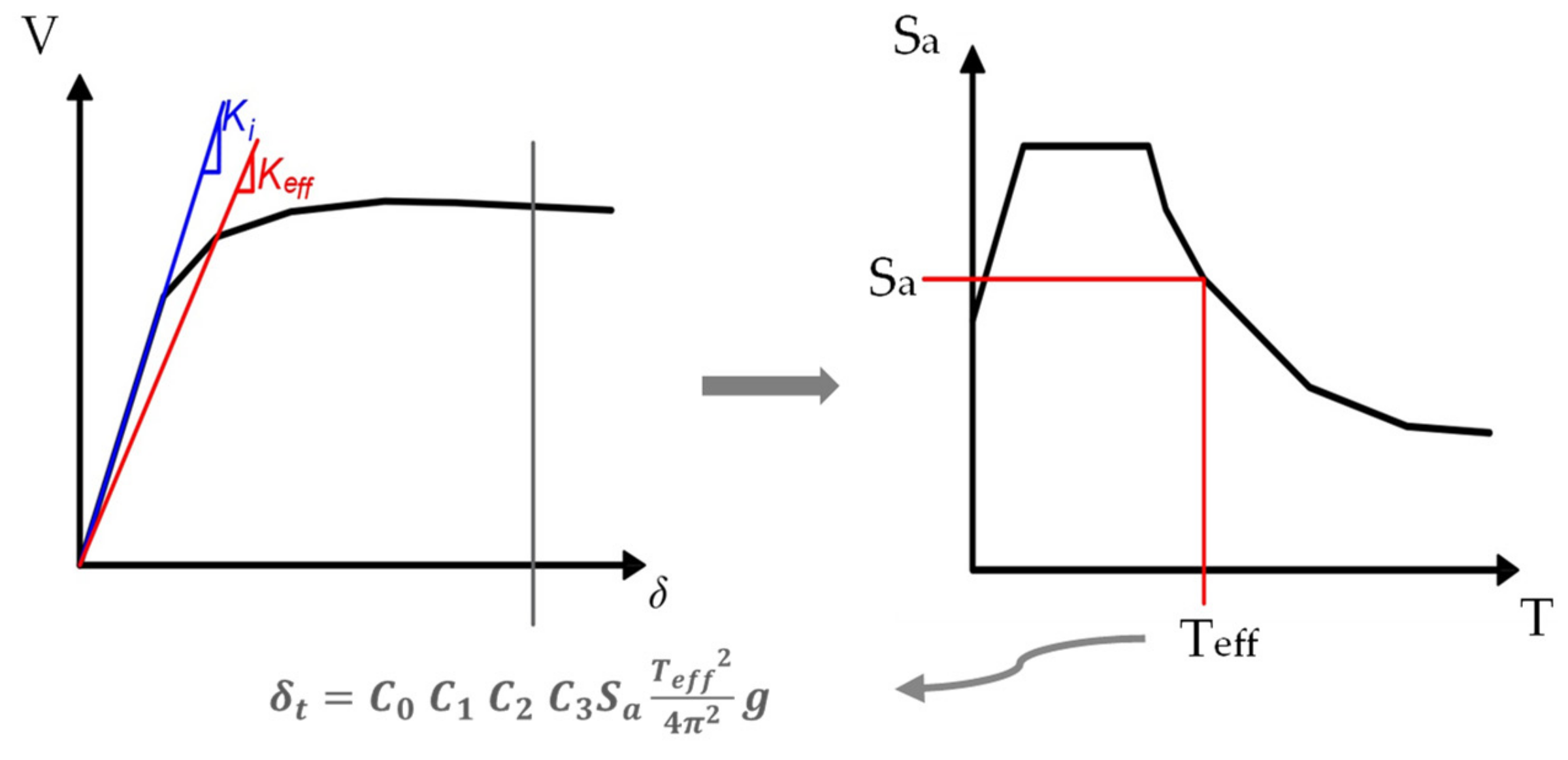 Buildings 11 00147 g008