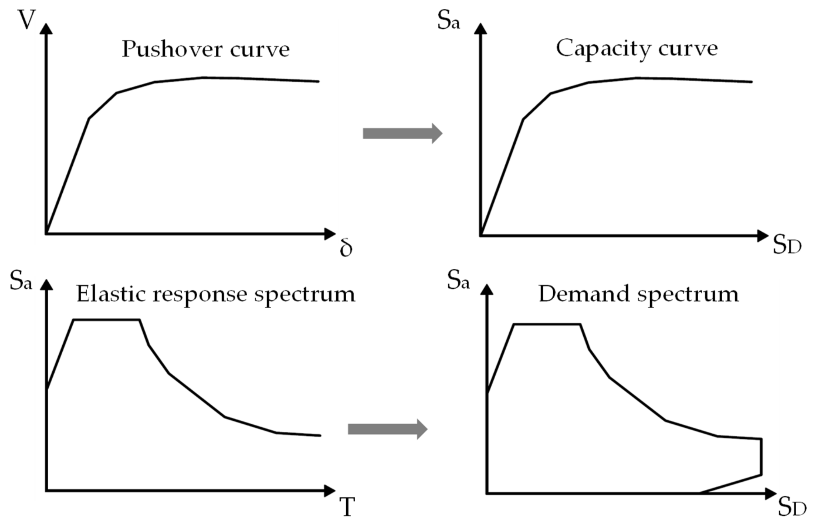 Buildings 11 00147 g009a